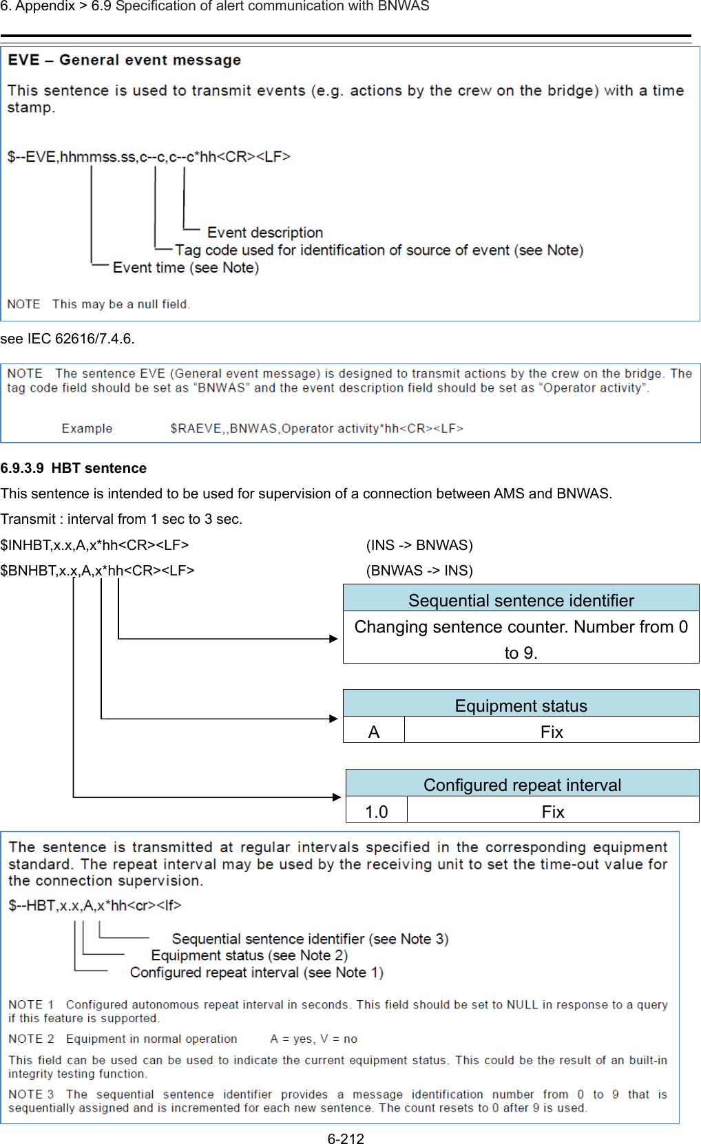  6. Appendix &gt; 6.9 Specification of alert communication with BNWAS 6-212  see IEC 62616/7.4.6.  6.9.3.9 HBT sentence This sentence is intended to be used for supervision of a connection between AMS and BNWAS. Transmit : interval from 1 sec to 3 sec. $INHBT,x.x,A,x*hh&lt;CR&gt;&lt;LF&gt;  (INS -&gt; BNWAS) $BNHBT,x.x,A,x*hh&lt;CR&gt;&lt;LF&gt;  (BNWAS -&gt; INS) Sequential sentence identifier Changing sentence counter. Number from 0 to 9.  Equipment status A Fix  Configured repeat interval 1.0 Fix 