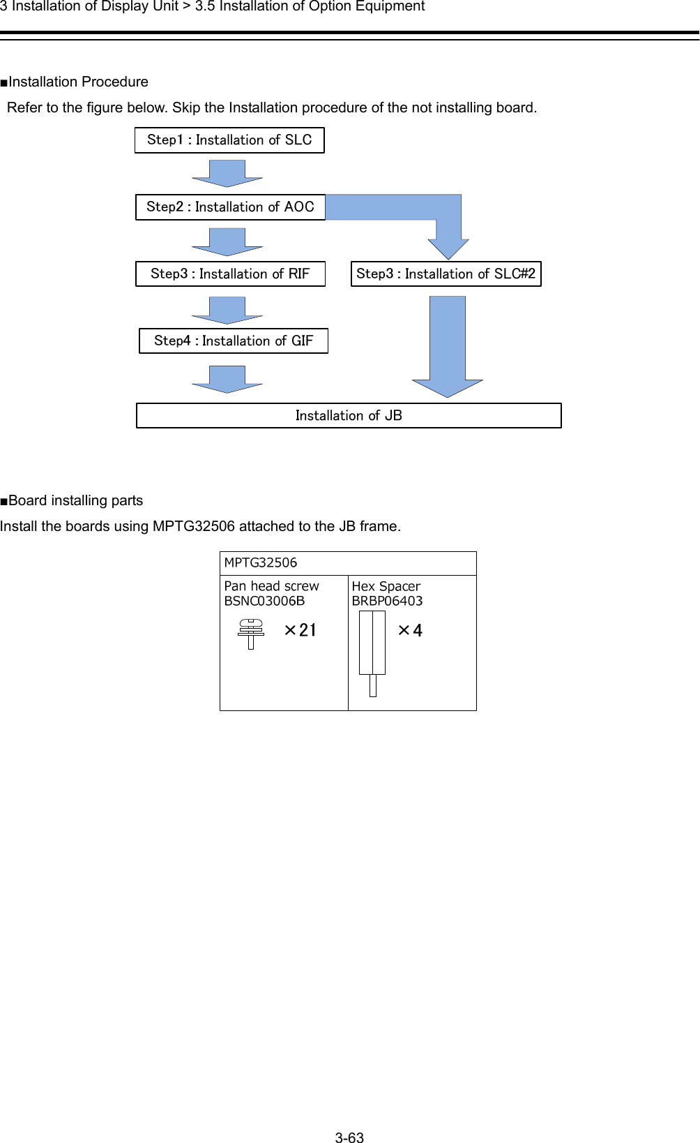  3 Installation of Display Unit &gt; 3.5 Installation of Option Equipment 3-63   ■Installation Procedure Refer to the figure below. Skip the Installation procedure of the not installing board.    ■Board installing parts Install the boards using MPTG32506 attached to the JB frame.   