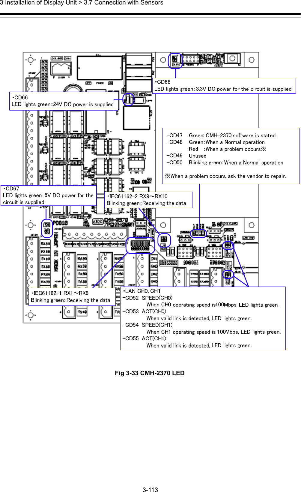  3 Installation of Display Unit &gt; 3.7 Connection with Sensors 3-113      Fig 3-33 CMH-2370 LED