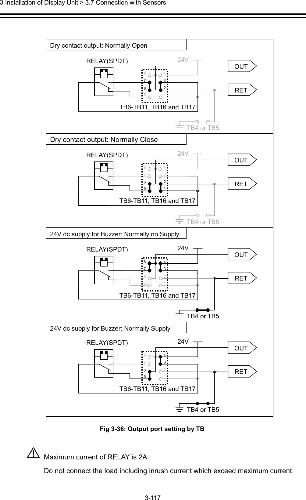  3 Installation of Display Unit &gt; 3.7 Connection with Sensors 3-117                                     Fig 3-36: Output port setting by TB   Maximum current of RELAY is 2A. Do not connect the load including inrush current which exceed maximum current. OUT RET RELAY(SPDT)24V TB4 or TB5TB6-TB11, TB16 and TB17 12345678OUT RET RELAY(SPDT)24V TB4 or TB5TB6-TB11, TB16 and TB17 12345678OUT RET RELAY(SPDT)24V TB4 or TB5TB6-TB11, TB16 and TB17 12345678OUT RET RELAY(SPDT)24V TB4 or TB5TB6-TB11, TB16 and TB17 12345678Dry contact output: Normally Open Dry contact output: Normally Close24V dc supply for Buzzer: Normally no Supply 24V dc supply for Buzzer: Normally Supply 