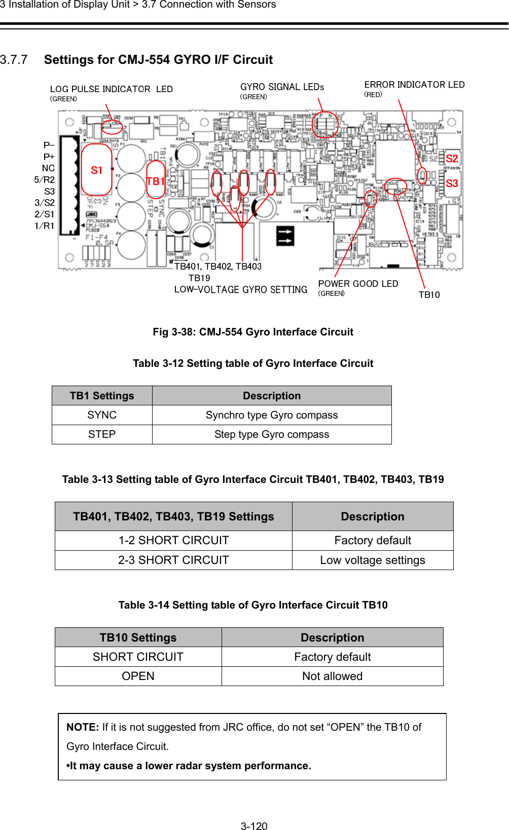  3 Installation of Display Unit &gt; 3.7 Connection with Sensors 3-120   3.7.7   Settings for CMJ-554 GYRO I/F Circuit  Fig 3-38: CMJ-554 Gyro Interface Circuit Table 3-12 Setting table of Gyro Interface Circuit TB1 Settings  Description SYNC  Synchro type Gyro compass STEP  Step type Gyro compass  Table 3-13 Setting table of Gyro Interface Circuit TB401, TB402, TB403, TB19 TB401, TB402, TB403, TB19 Settings  Description 1-2 SHORT CIRCUIT  Factory default 2-3 SHORT CIRCUIT  Low voltage settings  Table 3-14 Setting table of Gyro Interface Circuit TB10 TB10 Settings  Description SHORT CIRCUIT  Factory default OPEN Not allowed      NOTE: If it is not suggested from JRC office, do not set “OPEN” the TB10 of Gyro Interface Circuit. •It may cause a lower radar system performance. 