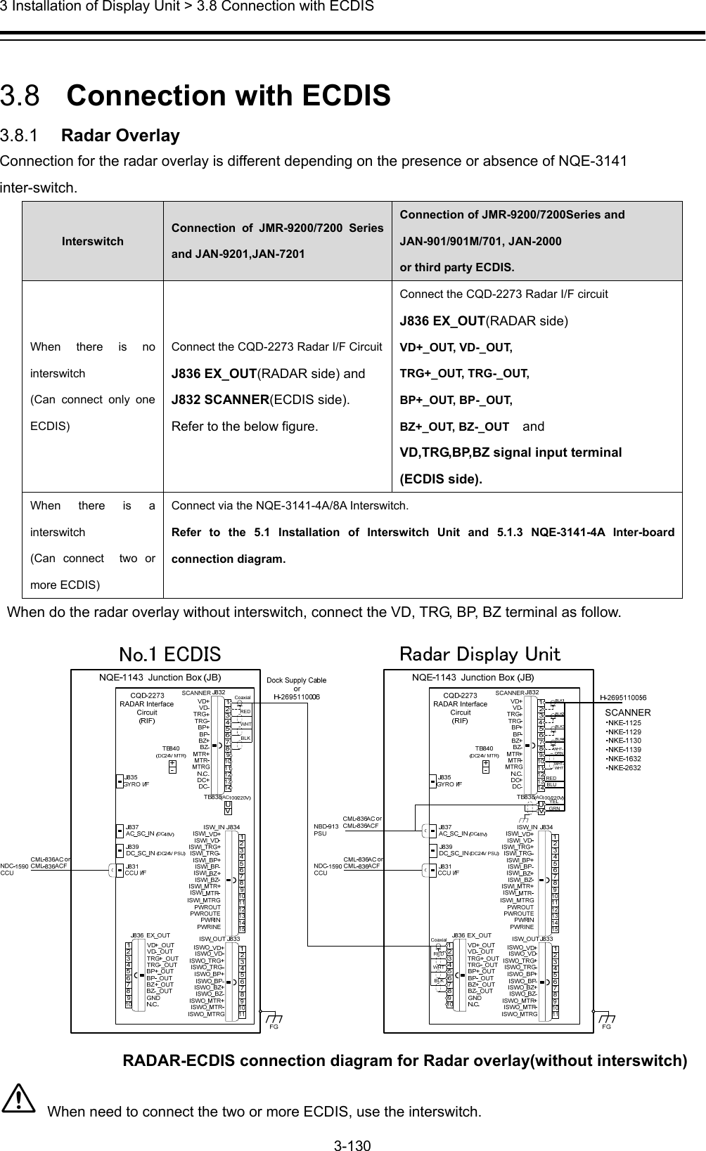  3 Installation of Display Unit &gt; 3.8 Connection with ECDIS 3-130   3.8   Connection with ECDIS 3.8.1   Radar Overlay Connection for the radar overlay is different depending on the presence or absence of NQE-3141 inter-switch. Interswitch Connection of JMR-9200/7200 Series and JAN-9201,JAN-7201 Connection of JMR-9200/7200Series and JAN-901/901M/701, JAN-2000 or third party ECDIS. When there is no interswitch (Can connect only one ECDIS) Connect the CQD-2273 Radar I/F CircuitJ836 EX_OUT(RADAR side) and J832 SCANNER(ECDIS side). Refer to the below figure. Connect the CQD-2273 Radar I/F circuit   J836 EX_OUT(RADAR side)   VD+_OUT, VD-_OUT, TRG+_OUT, TRG-_OUT, BP+_OUT, BP-_OUT, BZ+_OUT, BZ-_OUT  and VD,TRG,BP,BZ signal input terminal (ECDIS side). When there is a interswitch (Can connect  two or more ECDIS) Connect via the NQE-3141-4A/8A Interswitch. Refer to the 5.1 Installation of Interswitch Unit and 5.1.3 NQE-3141-4A Inter-board connection diagram. When do the radar overlay without interswitch, connect the VD, TRG, BP, BZ terminal as follow.    RADAR-ECDIS connection diagram for Radar overlay(without interswitch)  When need to connect the two or more ECDIS, use the interswitch. 