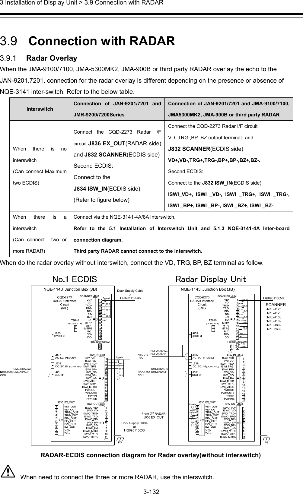  3 Installation of Display Unit &gt; 3.9 Connection with RADAR   3-132   3.9   Connection with RADAR 3.9.1   Radar Overlay When the JMA-9100/7100, JMA-5300MK2, JMA-900B or third party RADAR overlay the echo to the JAN-9201.7201, connection for the radar overlay is different depending on the presence or absence of NQE-3141 inter-switch. Refer to the below table. Interswitch Connection of JAN-9201/7201 and JMR-9200/7200Series Connection of JAN-9201/7201 and JMA-9100/7100, JMA5300MK2, JMA-900B or third party RADAR When there is no interswitch (Can connect Maximum two ECDIS) Connect the CQD-2273 Radar I/F circuit J836 EX_OUT(RADAR side) and J832 SCANNER(ECDIS side)Second ECDIS: Connect to the   J834 ISW_IN(ECDIS side) (Refer to figure below) Connect the CQD-2273 Radar I/F circuit VD, TRG ,BP ,BZ output terminal and J832 SCANNER(ECDIS side) VD+,VD-,TRG+,TRG-,BP+,BP-,BZ+,BZ-. Second ECDIS: Connect to the J832 ISW_IN(ECDIS side) ISWI_VD+, ISWI _VD-, ISWI _TRG+, ISWI _TRG-, ISWI _BP+, ISWI _BP-, ISWI _BZ+, ISWI _BZ-. When there is a interswitch (Can connect  two or more RADAR) Connect via the NQE-3141-4A/8A Interswitch. Refer to the 5.1 Installation of Interswitch Unit and 5.1.3 NQE-3141-4A Inter-board connection diagram. Third party RADAR cannot connect to the Interswitch. When do the radar overlay without interswitch, connect the VD, TRG, BP, BZ terminal as follow.  RADAR-ECDIS connection diagram for Radar overlay(without interswitch)  When need to connect the three or more RADAR, use the interswitch. 