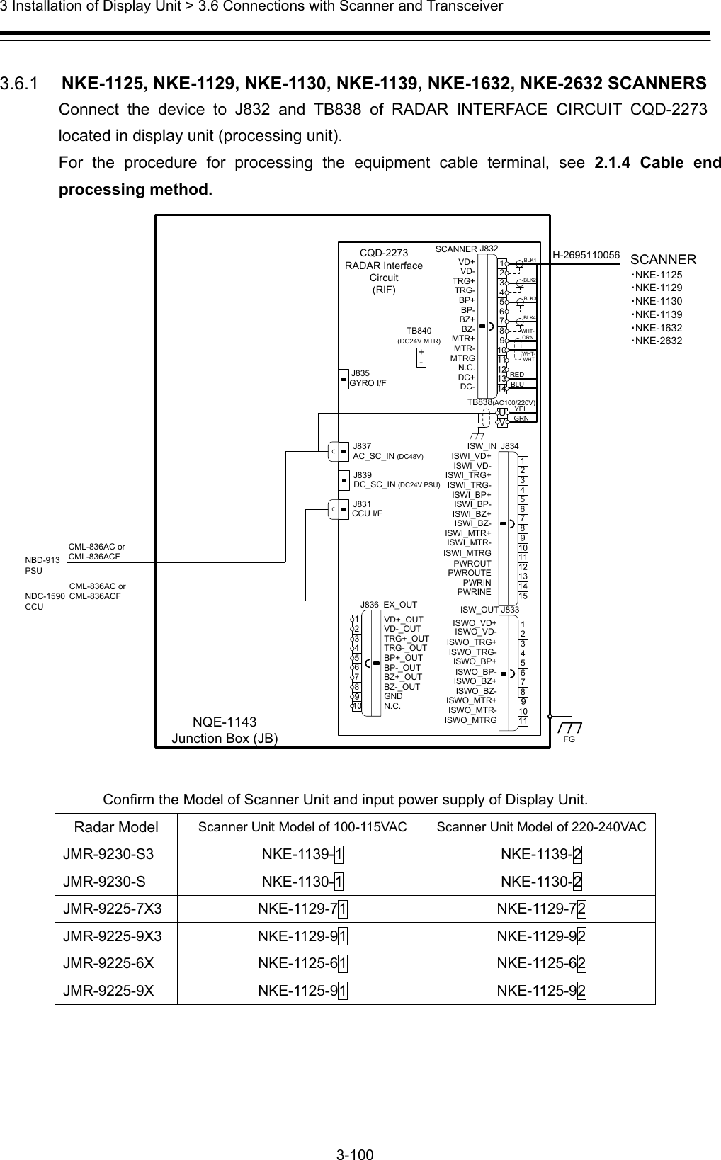  3 Installation of Display Unit &gt; 3.6 Connections with Scanner and Transceiver 3-100   3.6.1   NKE-1125, NKE-1129, NKE-1130, NKE-1139, NKE-1632, NKE-2632 SCANNERS Connect the device to J832 and TB838 of RADAR INTERFACE CIRCUIT CQD-2273 located in display unit (processing unit).   For the procedure for processing the equipment cable terminal, see 2.1.4 Cable end processing method. CML-836AC or CML-836ACFCML-836AC orCML-836ACFYELGRNJ835SCANNER J832TB840(DC24V MTR)CQD-2273RADAR Interface Circuit(RIF)NQE-1143Junction Box (JB)GYRO I/FFG12345678+-TB838(AC100/220V)UV123456781234567812345678ISW_INISW_OUTEX_OUTJ837J839J834J833J836J831CCU I/FDC_SC_IN (DC24V PSU)AC_SC_IN (DC48V)PWROUTPWROUTEPWRINPWRINEISWI_VD+ISWI_VD-ISWI_TRG+ISWI_TRG-ISWI_BP+ISWI_BP-ISWI_BZ+ISWI_BZ-ISWI_MTR+ISWI_MTR-ISWI_MTRGISWO_VD+ISWO_VD-ISWO_TRG+ISWO_TRG-ISWO_BP+ISWO_BP-ISWO_BZ+ISWO_BZ-ISWO_MTR+ISWO_MTR-ISWO_MTRGVD+_OUTVD-_OUTTRG+_OUTTRG-_OUTBP+_OUTBP-_OUTBZ+_OUTBZ-_OUTGNDN.C.VD+VD-TRG+TRG-BP+BP-BZ+BZ-MTR+MTR-N.C.DC+DC-MTRGBLK1WHT-ORNBLK2BLK3BLK4WHT-WHTREDBLUH-2695110056 SCANNER・NKE-1125・NKE-1129・NKE-1130・NKE-1139・NKE-1632・NKE-2632NBD-913PSUNDC-1590CCU  Confirm the Model of Scanner Unit and input power supply of Display Unit. Radar Model  Scanner Unit Model of 100-115VAC  Scanner Unit Model of 220-240VACJMR-9230-S3 NKE-1139-1  NKE-1139-2 JMR-9230-S NKE-1130-1  NKE-1130-2 JMR-9225-7X3 NKE-1129-71  NKE-1129-72 JMR-9225-9X3 NKE-1129-91  NKE-1129-92 JMR-9225-6X NKE-1125-61  NKE-1125-62 JMR-9225-9X NKE-1125-91  NKE-1125-92  