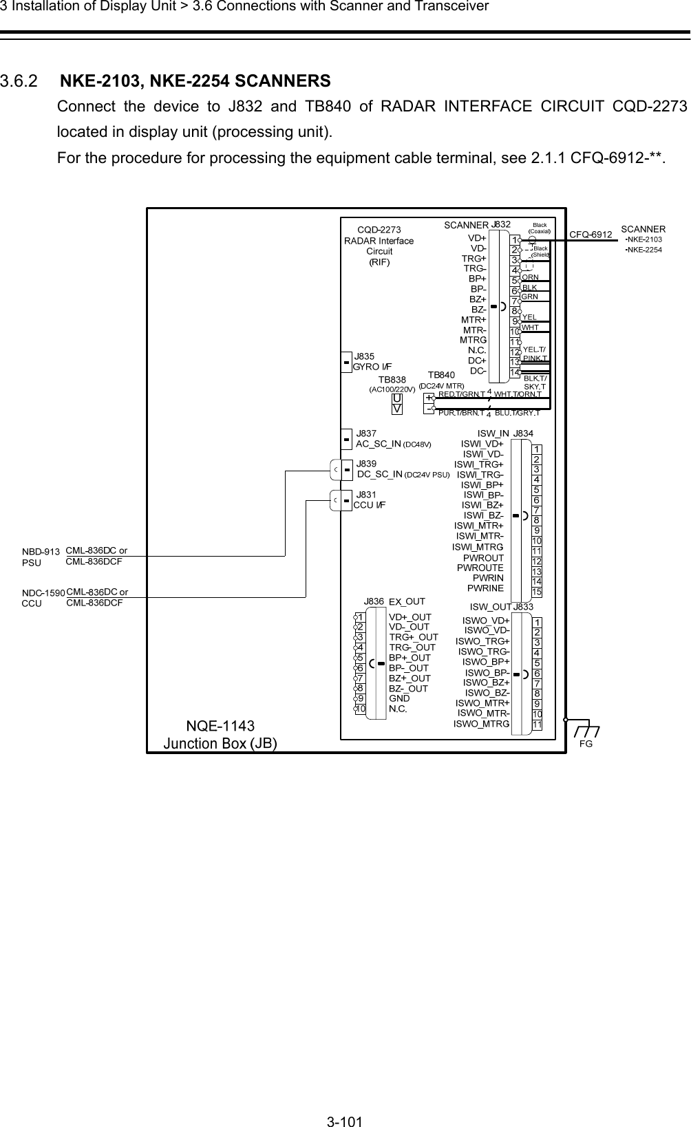  3 Installation of Display Unit &gt; 3.6 Connections with Scanner and Transceiver 3-101   3.6.2   NKE-2103, NKE-2254 SCANNERS Connect the device to J832 and TB840 of RADAR INTERFACE CIRCUIT CQD-2273 located in display unit (processing unit).   For the procedure for processing the equipment cable terminal, see 2.1.1 CFQ-6912-**.   