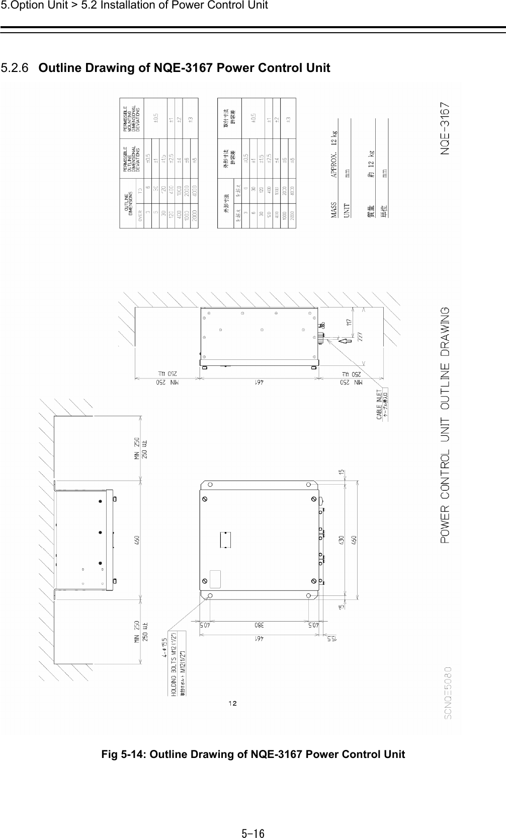 5.Option Unit &gt; 5.2 Installation of Power Control Unit 5-16  5.2.6   Outline Drawing of NQE-3167 Power Control Unit  Fig 5-14: Outline Drawing of NQE-3167 Power Control Unit    