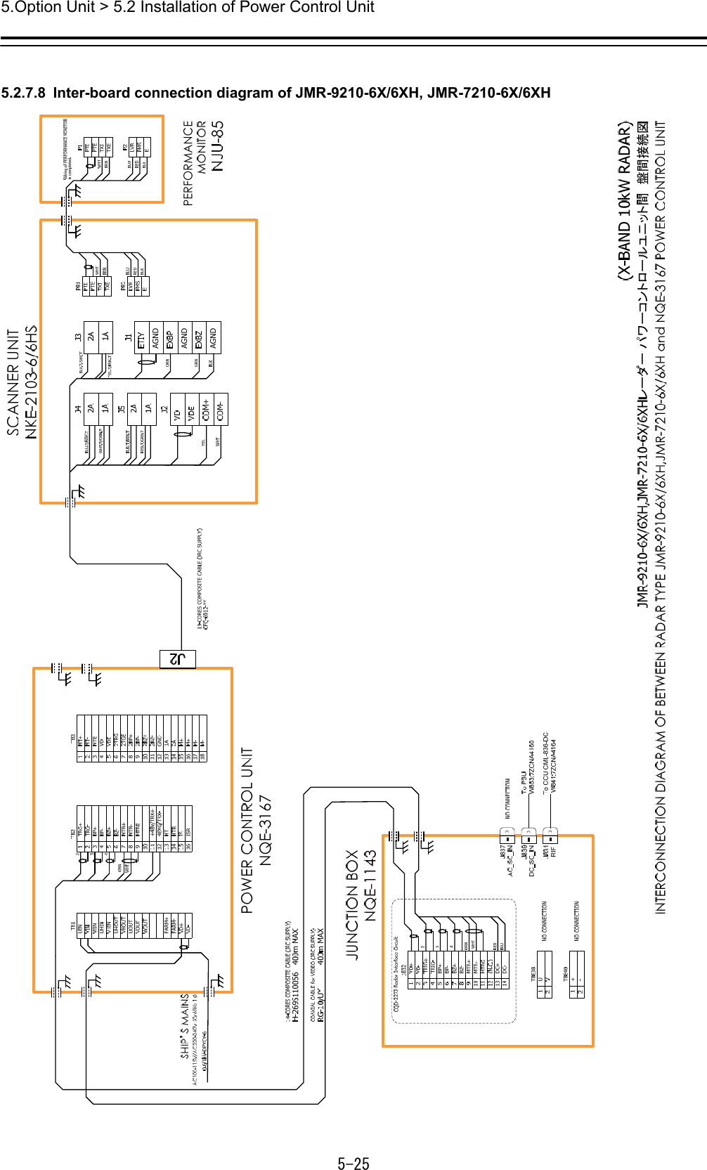 5.Option Unit &gt; 5.2 Installation of Power Control Unit 5-25  5.2.7.8  Inter-board connection diagram of JMR-9210-6X/6XH, JMR-7210-6X/6XH 