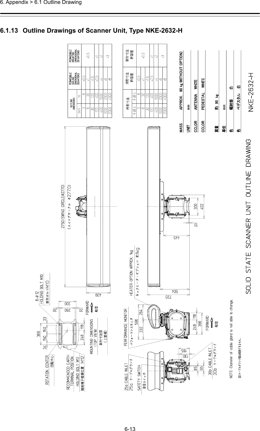  6. Appendix &gt; 6.1 Outline Drawing 6-13  6.1.13   Outline Drawings of Scanner Unit, Type NKE-2632-H  