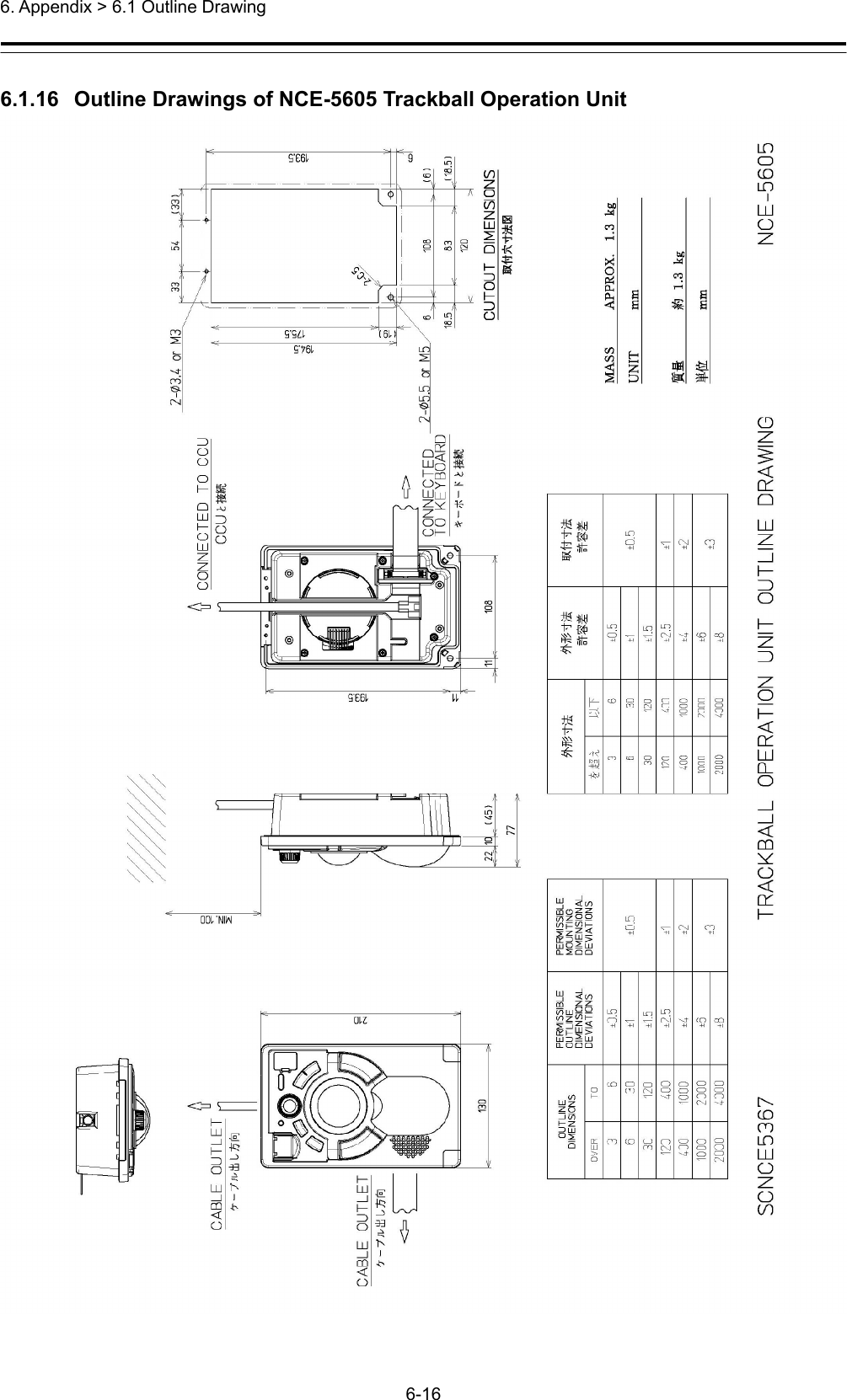  6. Appendix &gt; 6.1 Outline Drawing 6-16  6.1.16   Outline Drawings of NCE-5605 Trackball Operation Unit  