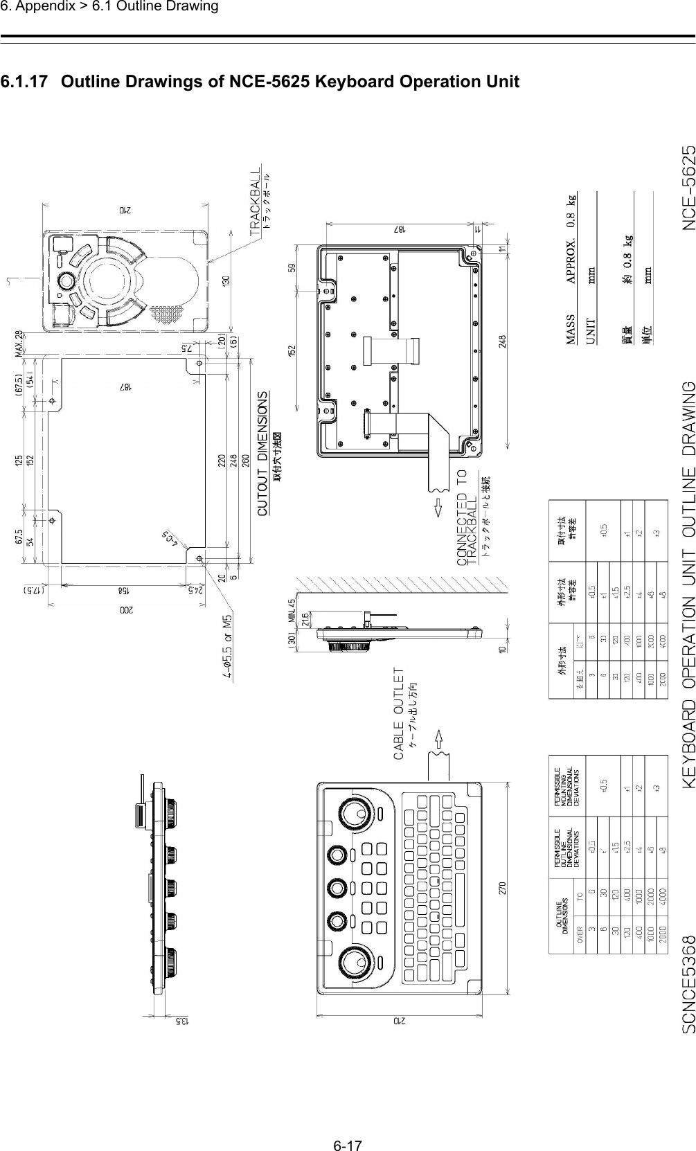  6. Appendix &gt; 6.1 Outline Drawing 6-17  6.1.17   Outline Drawings of NCE-5625 Keyboard Operation Unit  