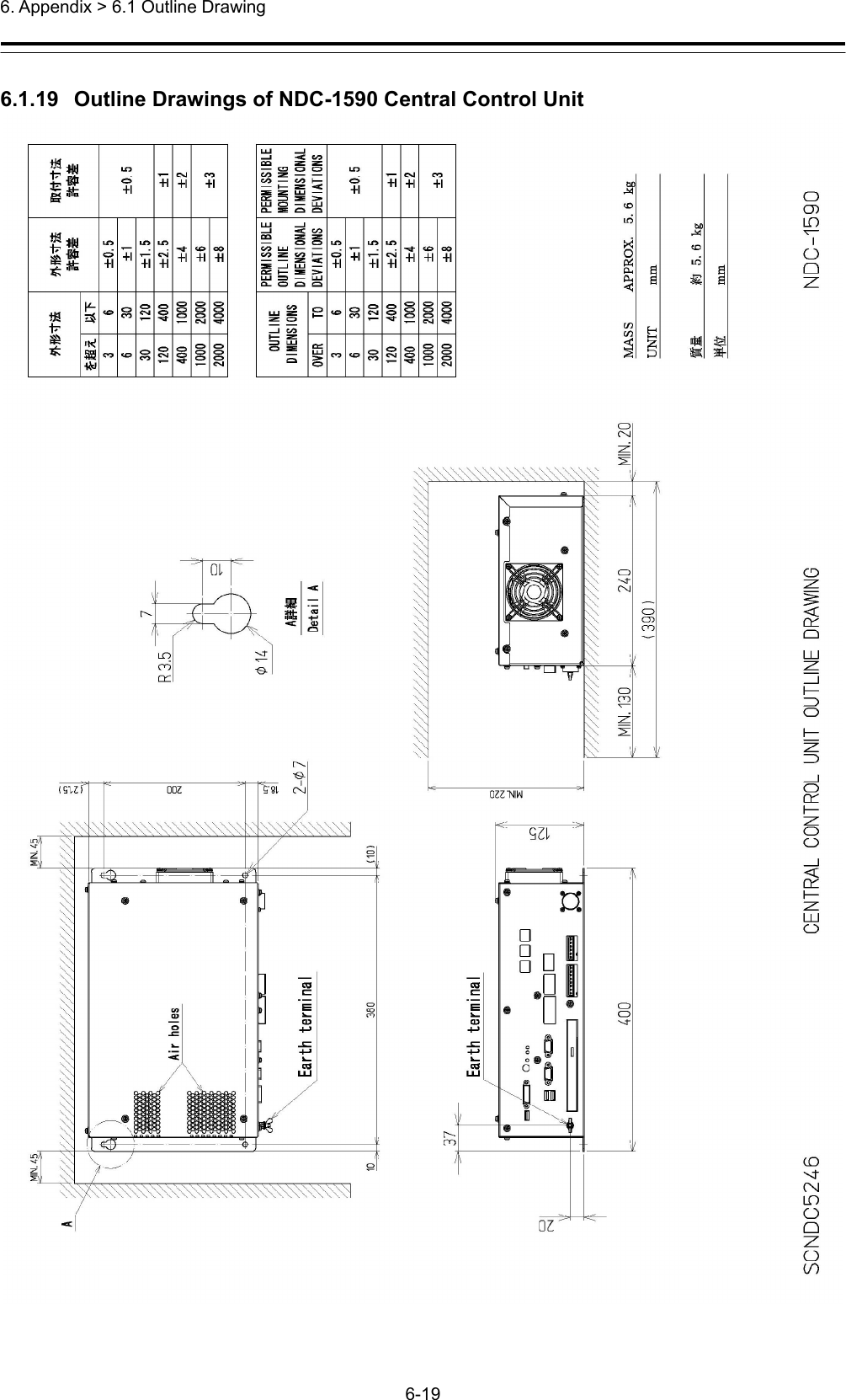  6. Appendix &gt; 6.1 Outline Drawing 6-19  6.1.19   Outline Drawings of NDC-1590 Central Control Unit  