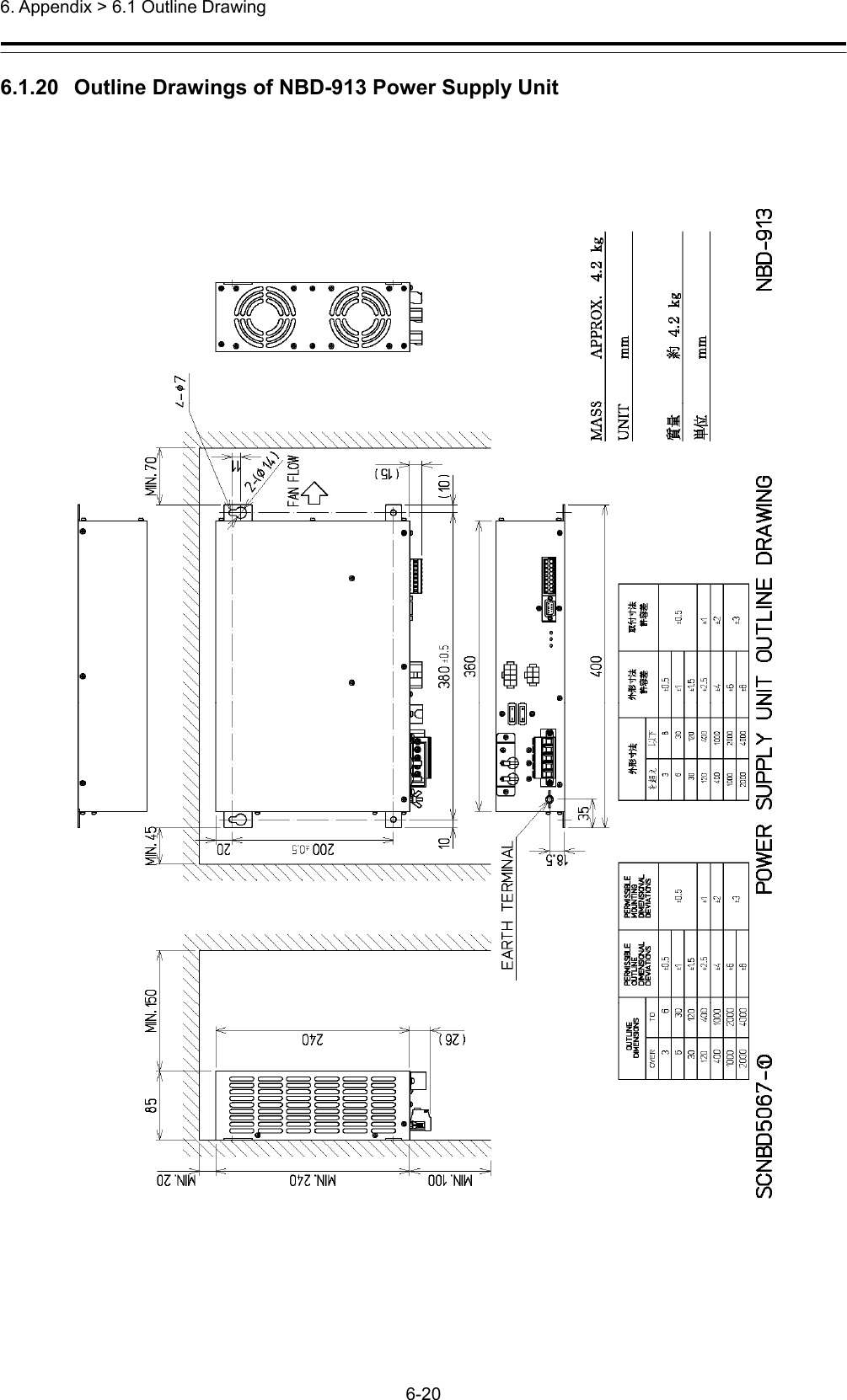  6. Appendix &gt; 6.1 Outline Drawing 6-20  6.1.20   Outline Drawings of NBD-913 Power Supply Unit  