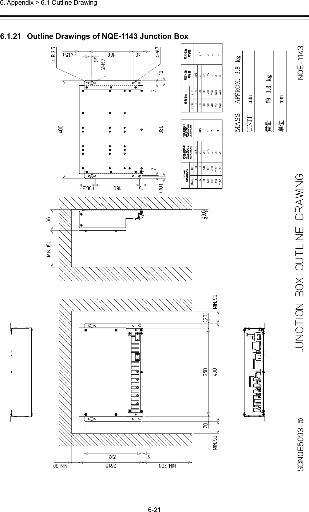  6. Appendix &gt; 6.1 Outline Drawing 6-21  6.1.21  Outline Drawings of NQE-1143 Junction Box  