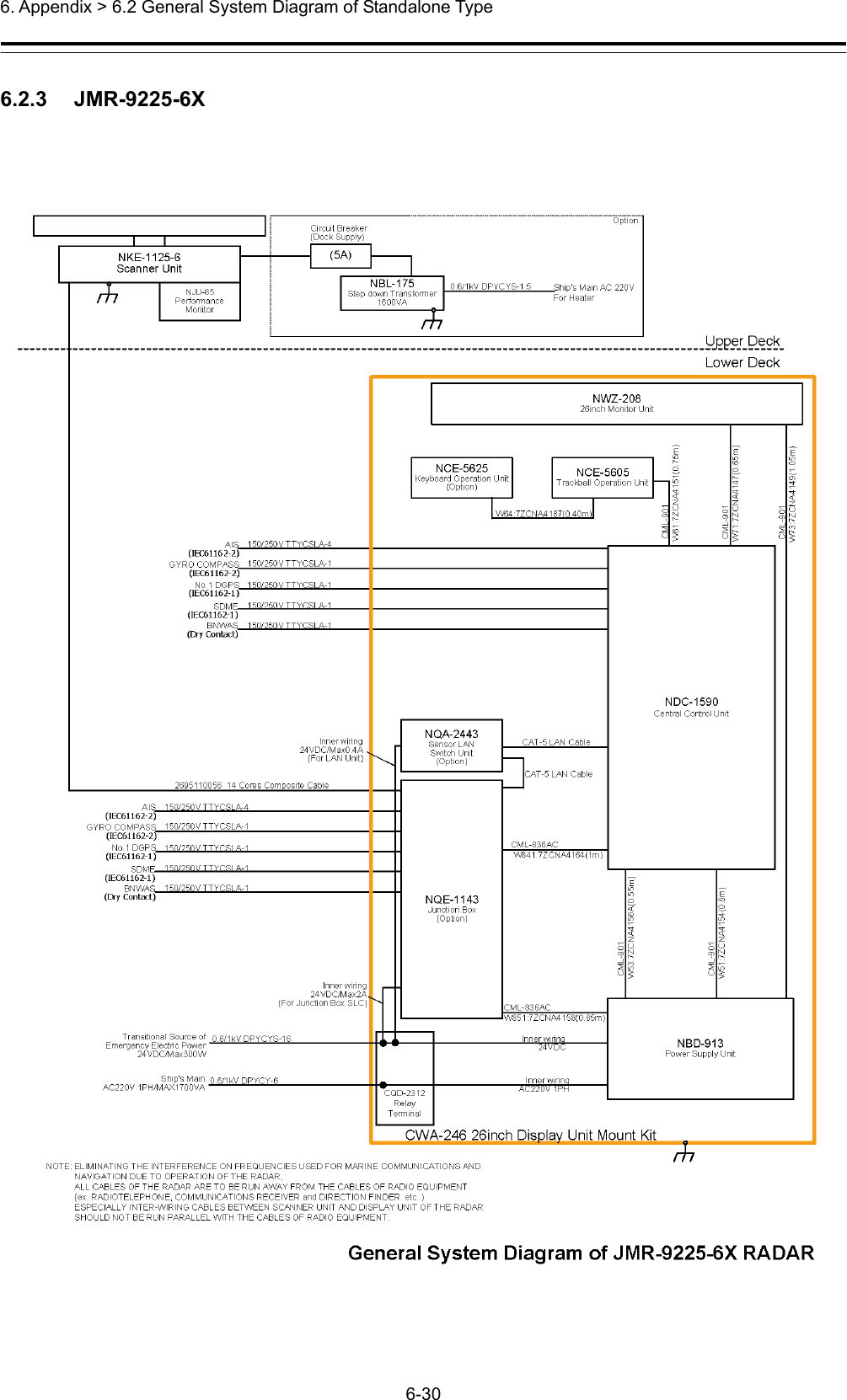  6. Appendix &gt; 6.2 General System Diagram of Standalone Type 6-30  6.2.3   JMR-9225-6X 