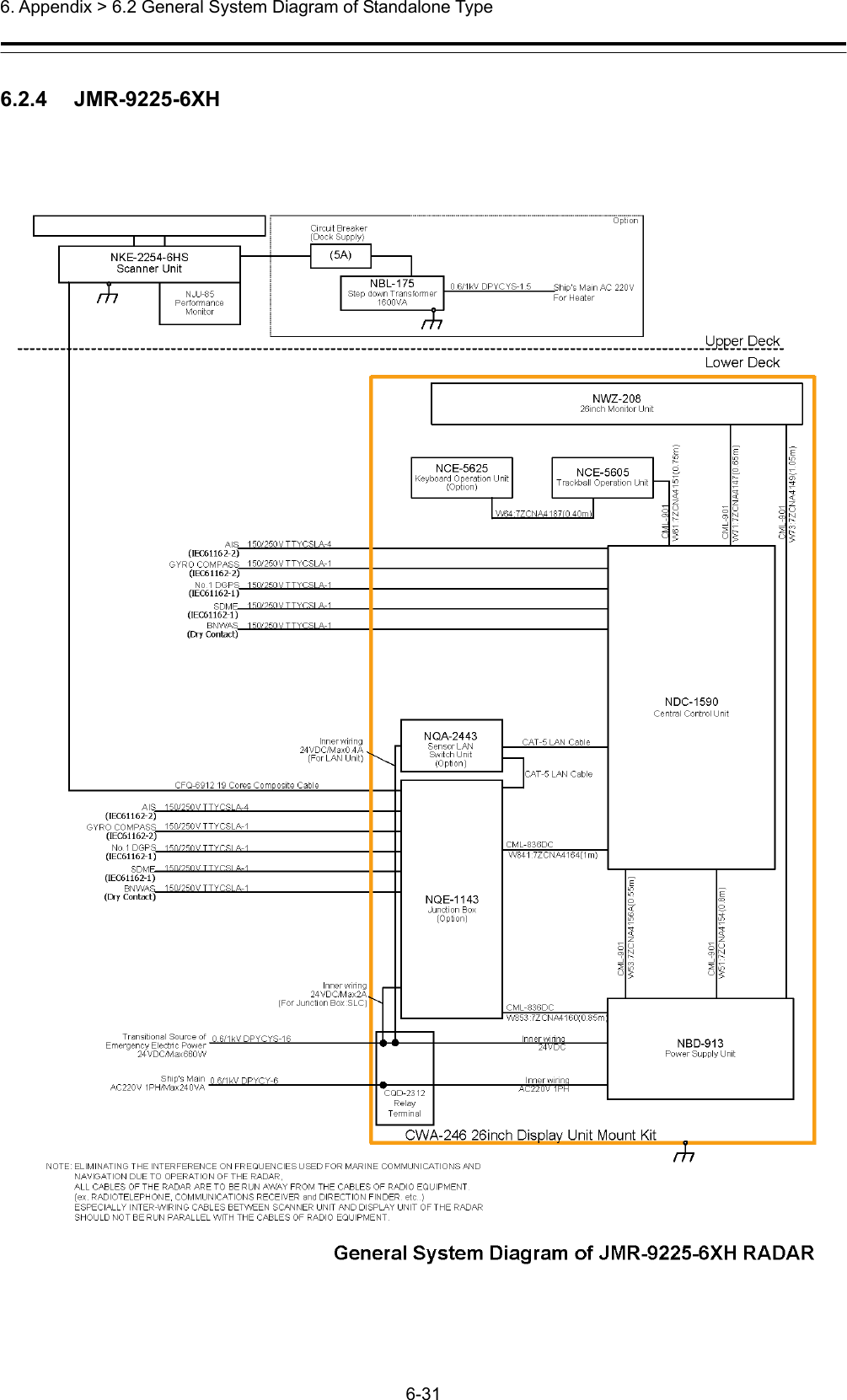  6. Appendix &gt; 6.2 General System Diagram of Standalone Type 6-31  6.2.4   JMR-9225-6XH 