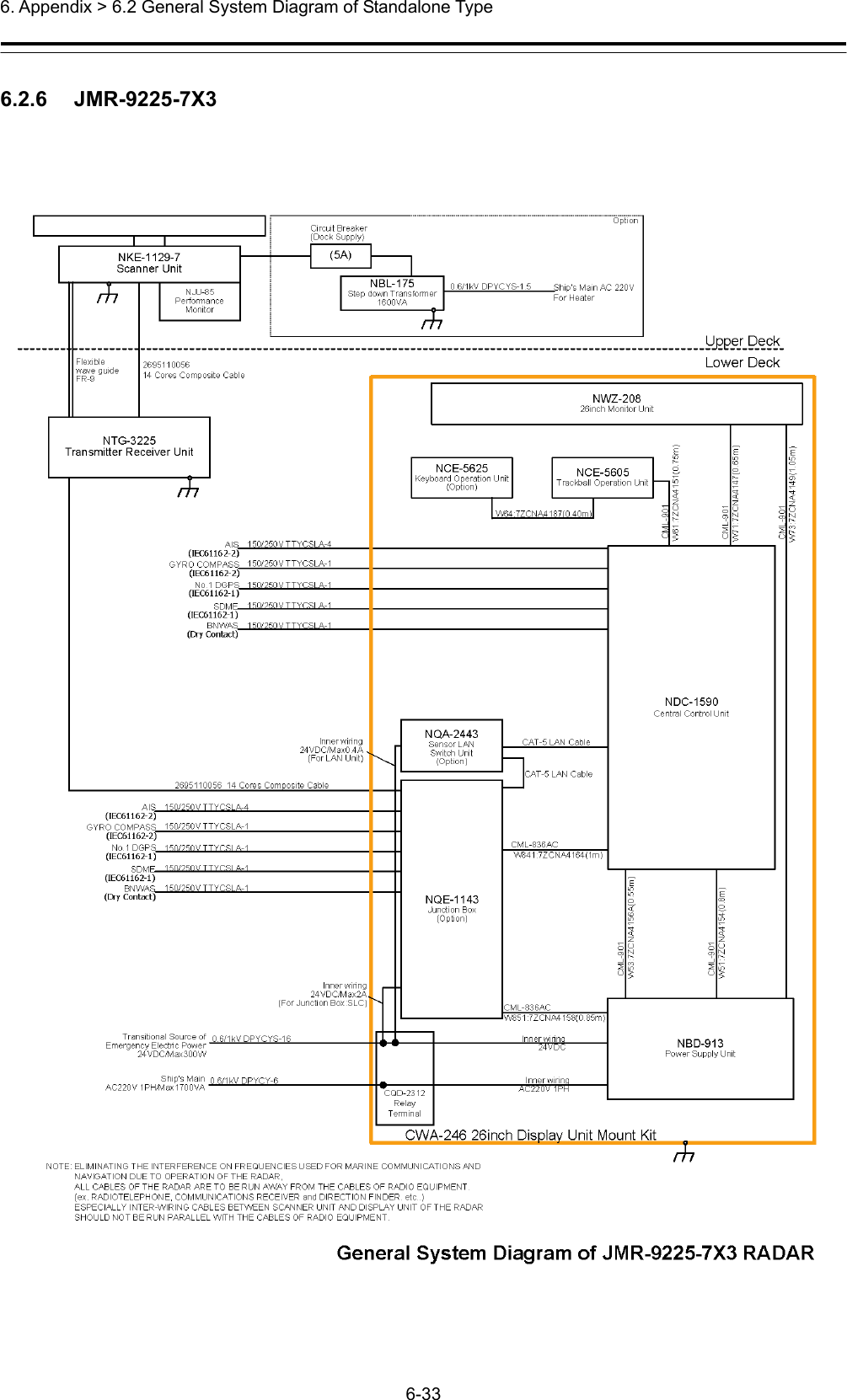  6. Appendix &gt; 6.2 General System Diagram of Standalone Type 6-33  6.2.6   JMR-9225-7X3 