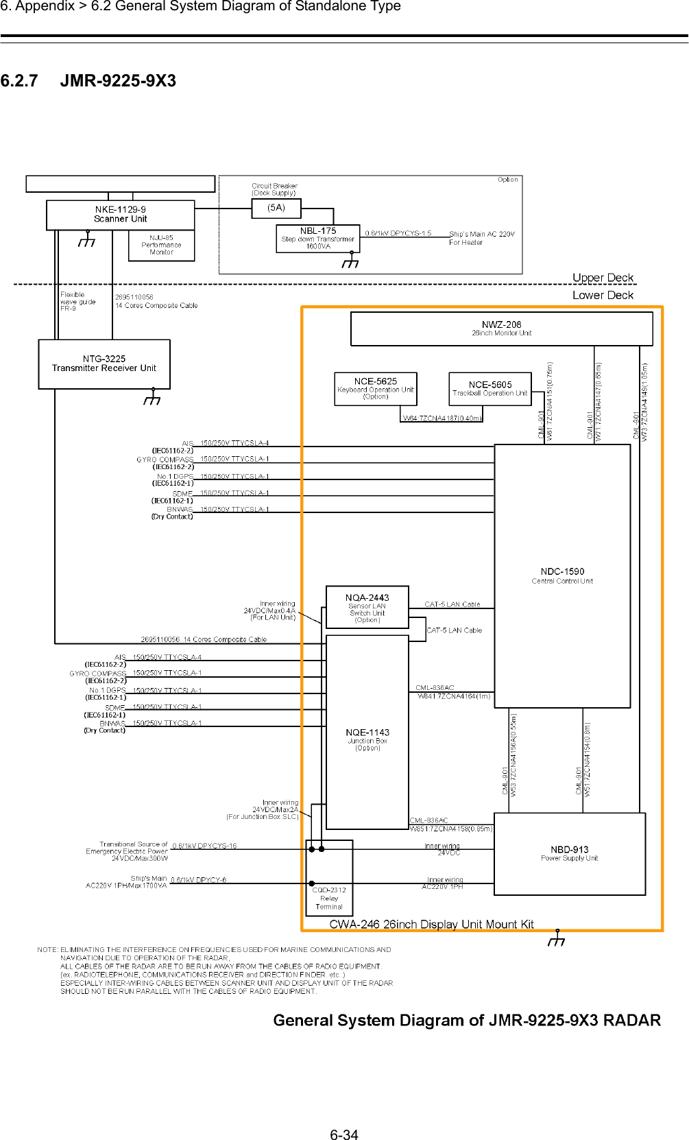  6. Appendix &gt; 6.2 General System Diagram of Standalone Type 6-34  6.2.7   JMR-9225-9X3 