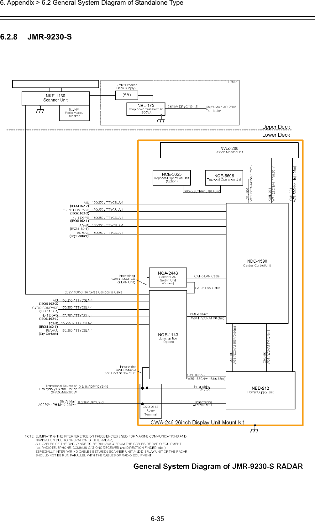  6. Appendix &gt; 6.2 General System Diagram of Standalone Type 6-35  6.2.8   JMR-9230-S 