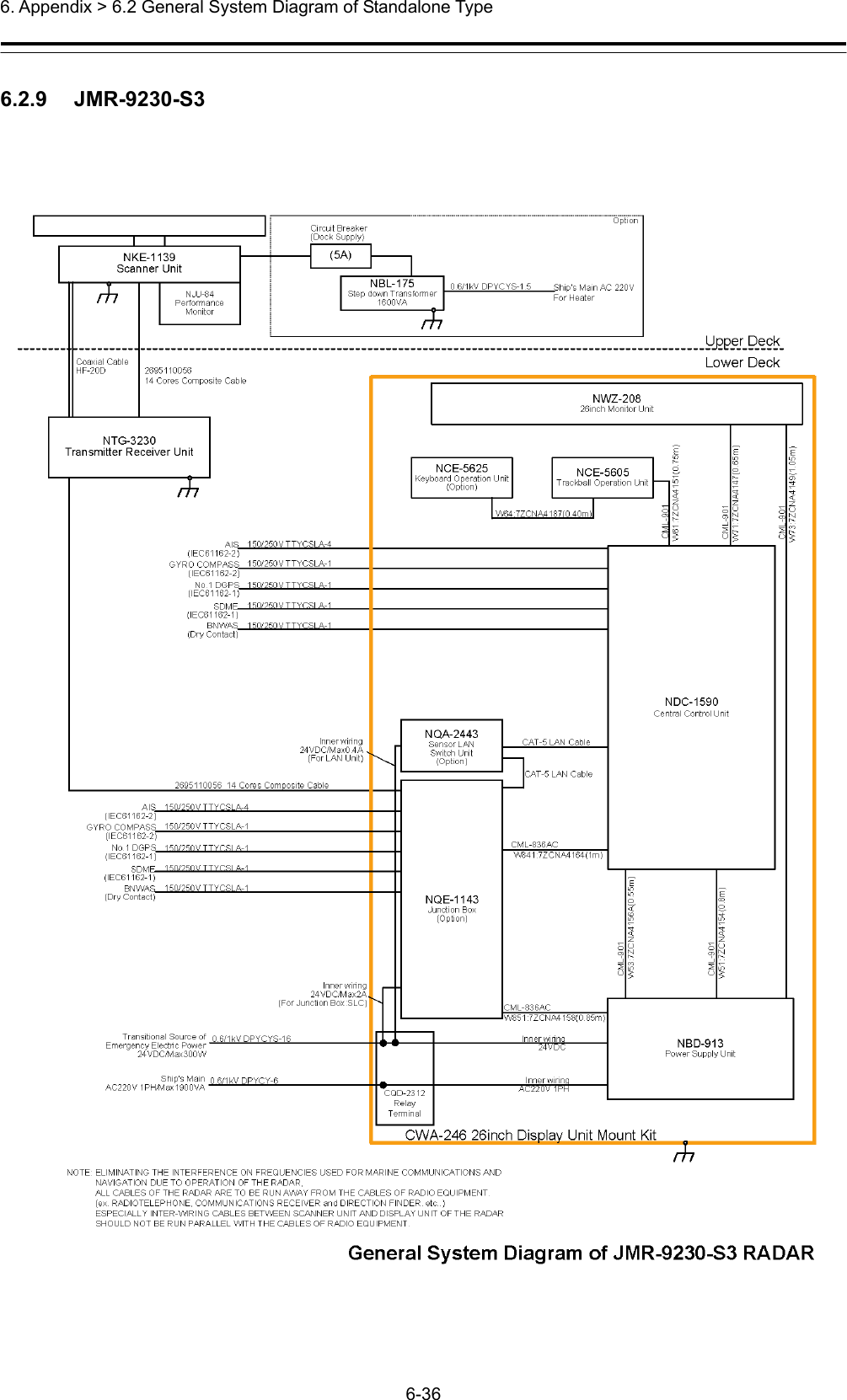  6. Appendix &gt; 6.2 General System Diagram of Standalone Type 6-36  6.2.9   JMR-9230-S3 