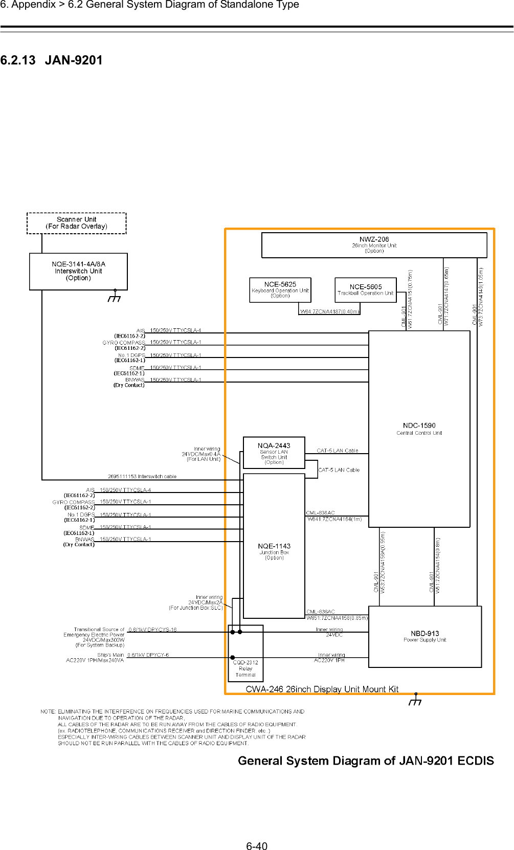  6. Appendix &gt; 6.2 General System Diagram of Standalone Type 6-40  6.2.13  JAN-9201 