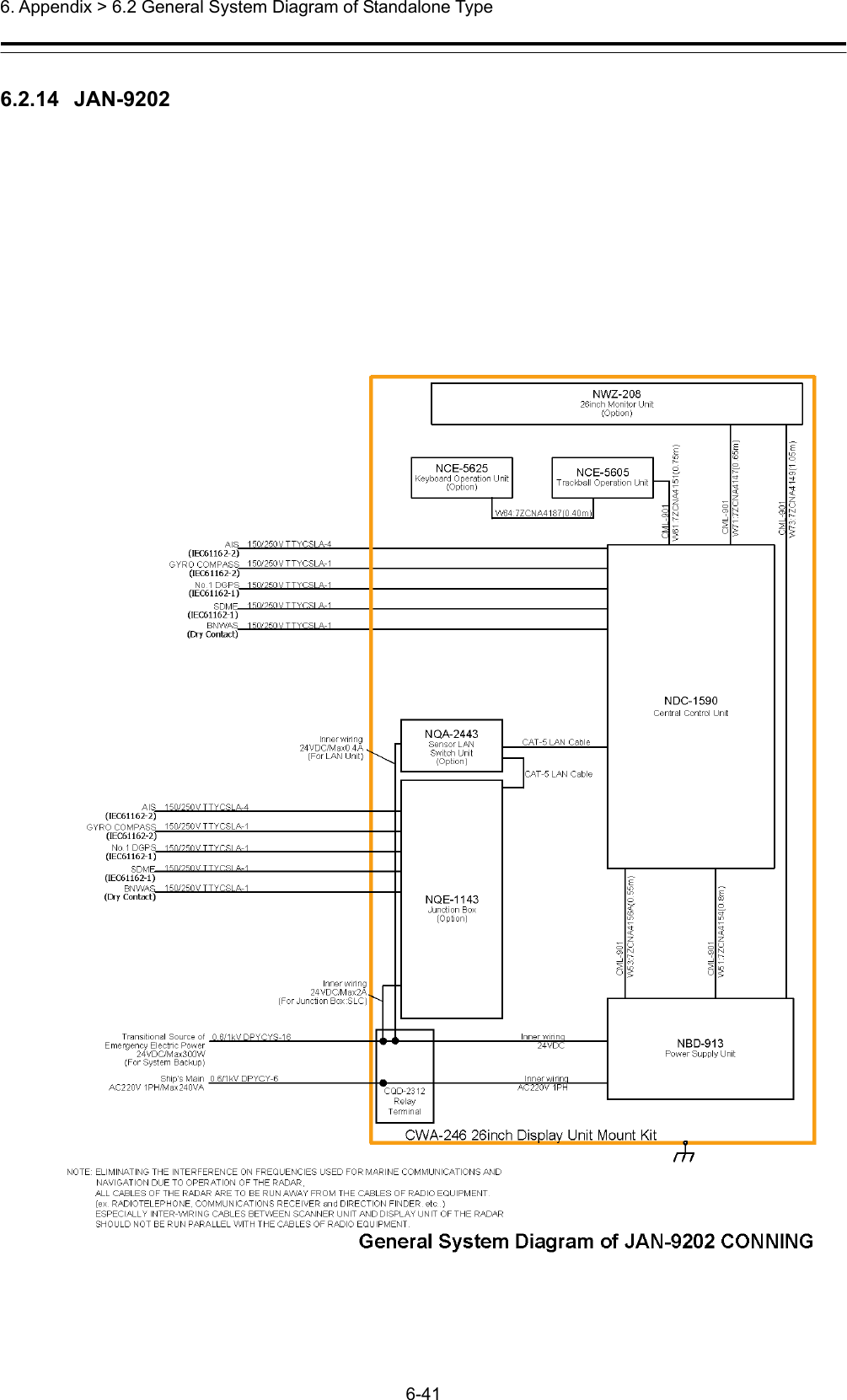  6. Appendix &gt; 6.2 General System Diagram of Standalone Type 6-41  6.2.14  JAN-9202 