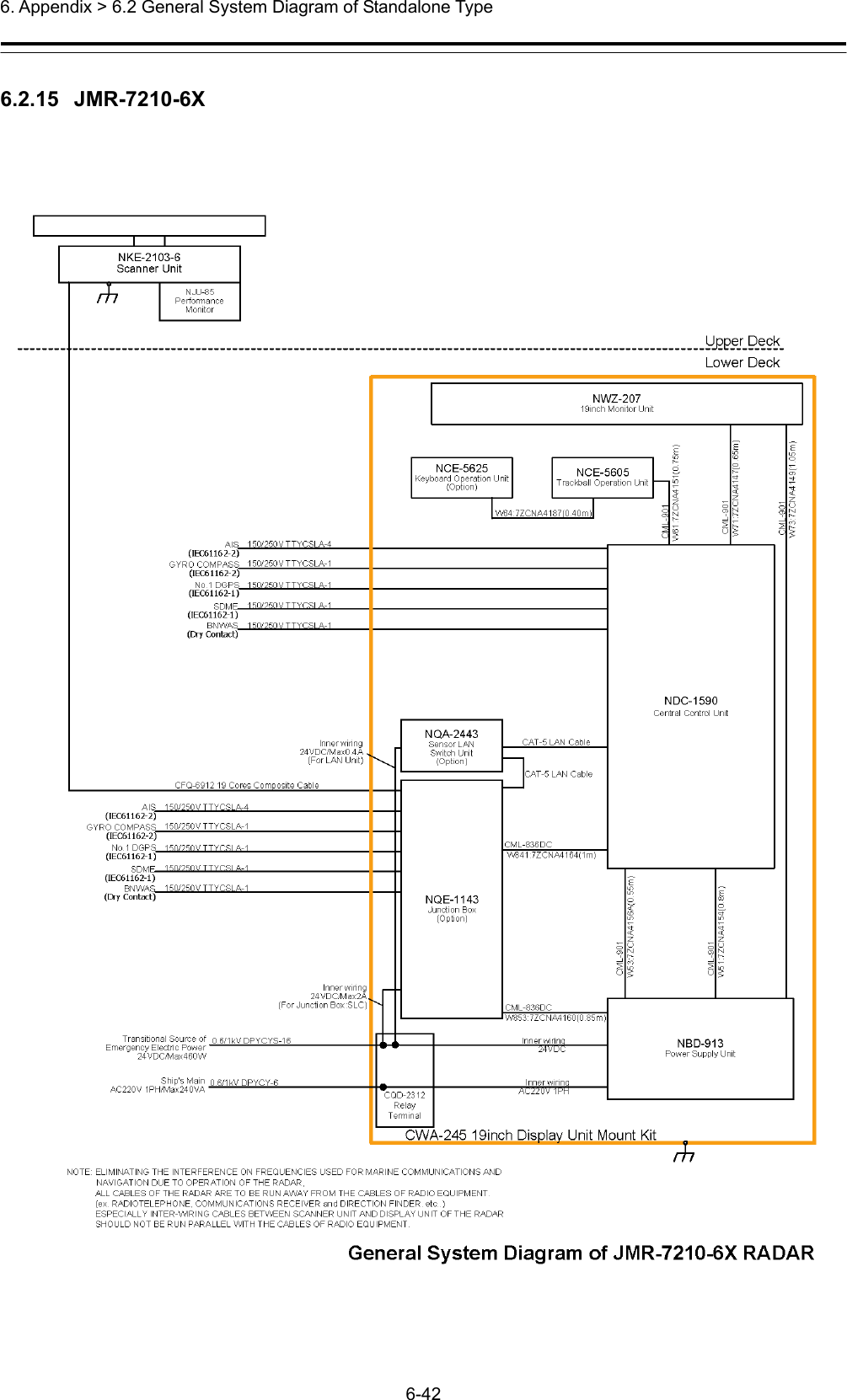  6. Appendix &gt; 6.2 General System Diagram of Standalone Type 6-42  6.2.15  JMR-7210-6X 