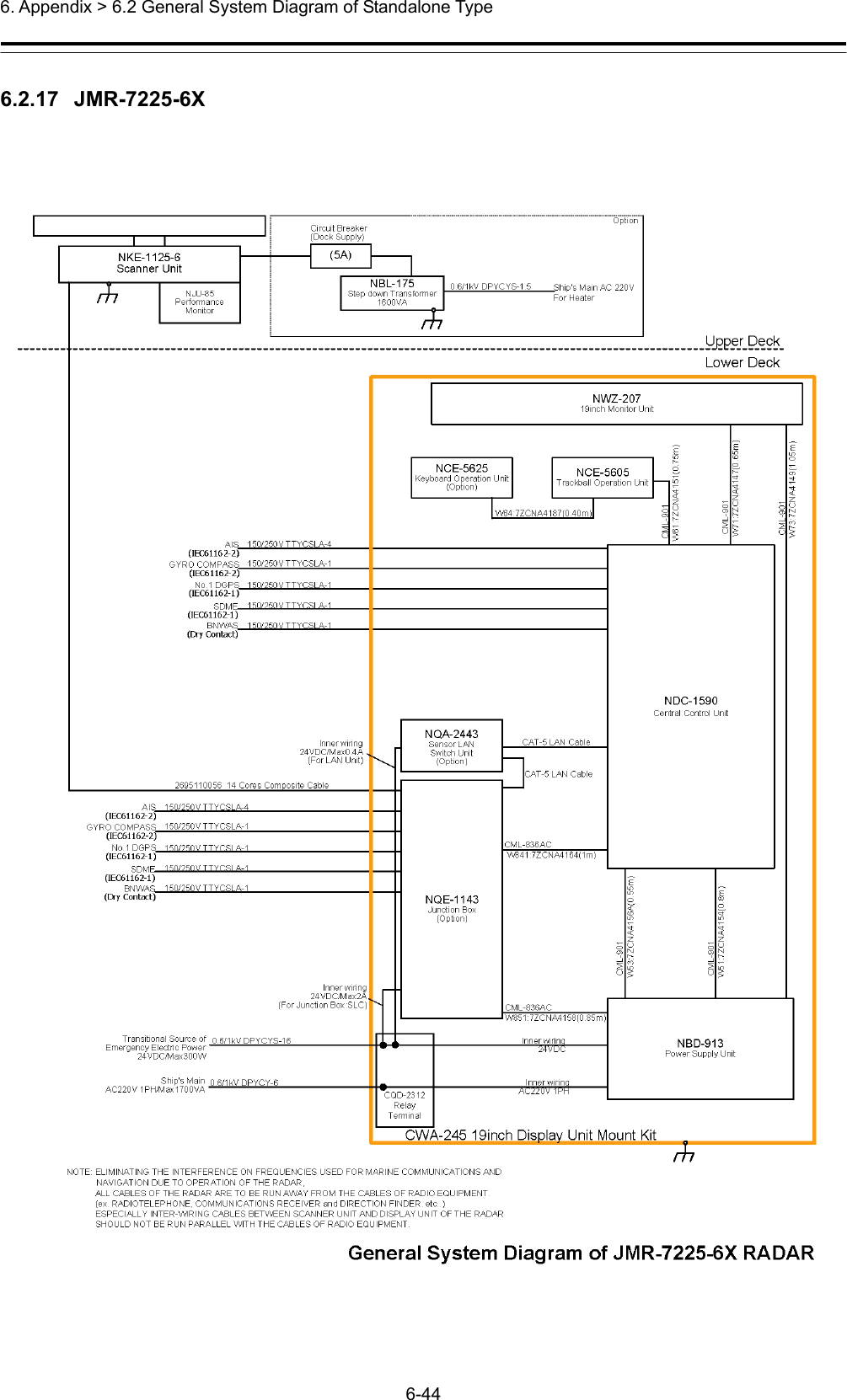  6. Appendix &gt; 6.2 General System Diagram of Standalone Type 6-44  6.2.17  JMR-7225-6X 