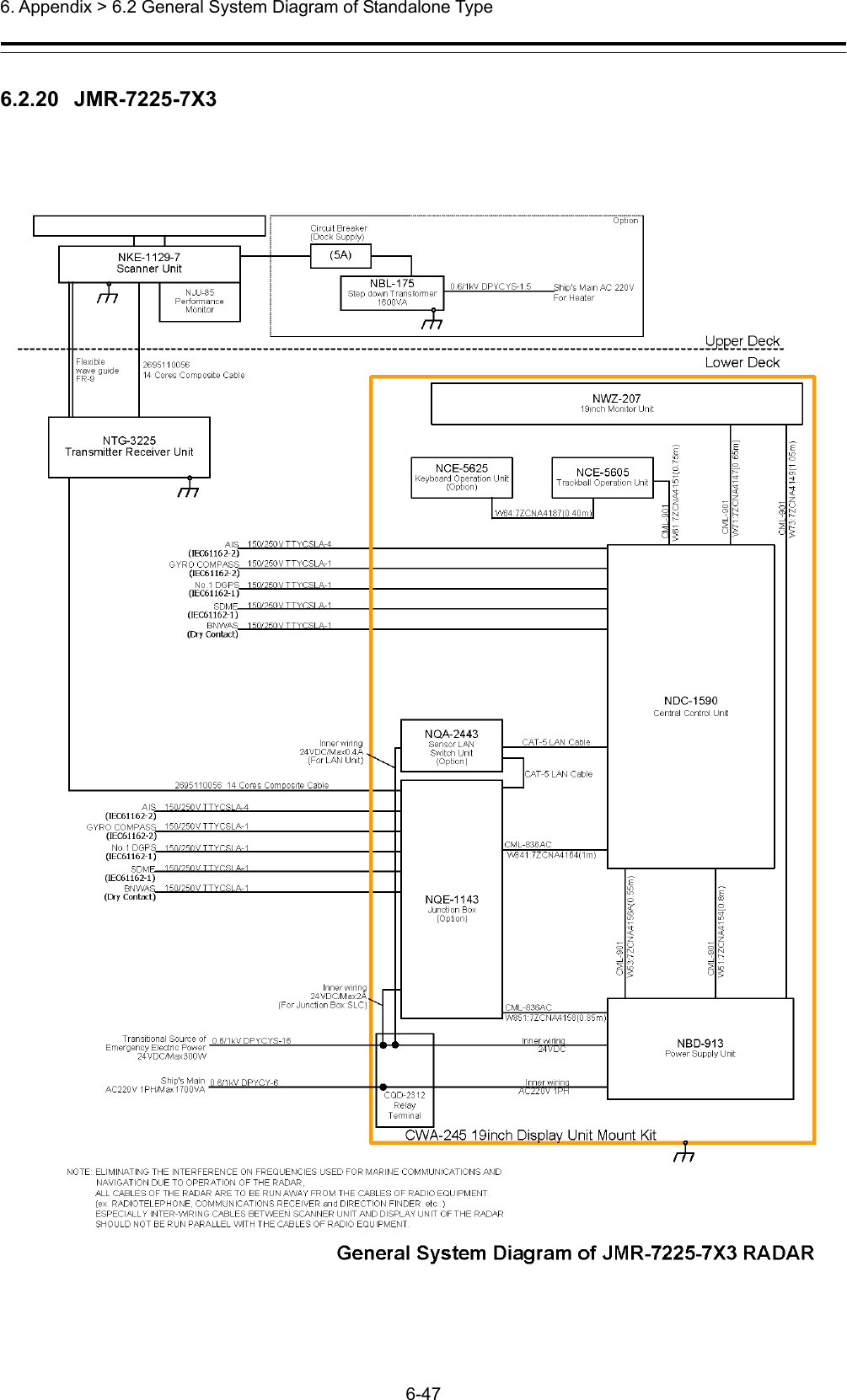  6. Appendix &gt; 6.2 General System Diagram of Standalone Type 6-47  6.2.20  JMR-7225-7X3 