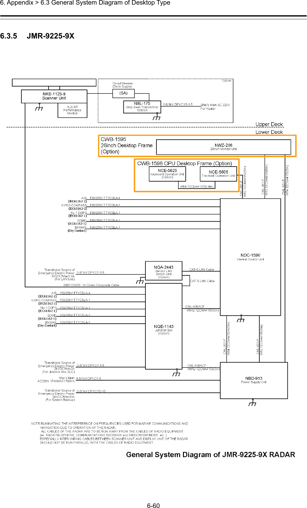  6. Appendix &gt; 6.3 General System Diagram of Desktop Type 6-60  6.3.5   JMR-9225-9X 