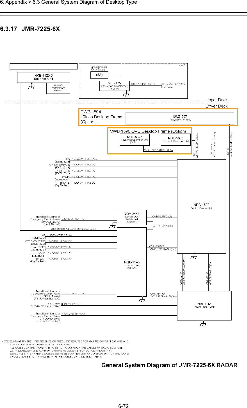  6. Appendix &gt; 6.3 General System Diagram of Desktop Type 6-72  6.3.17  JMR-7225-6X 