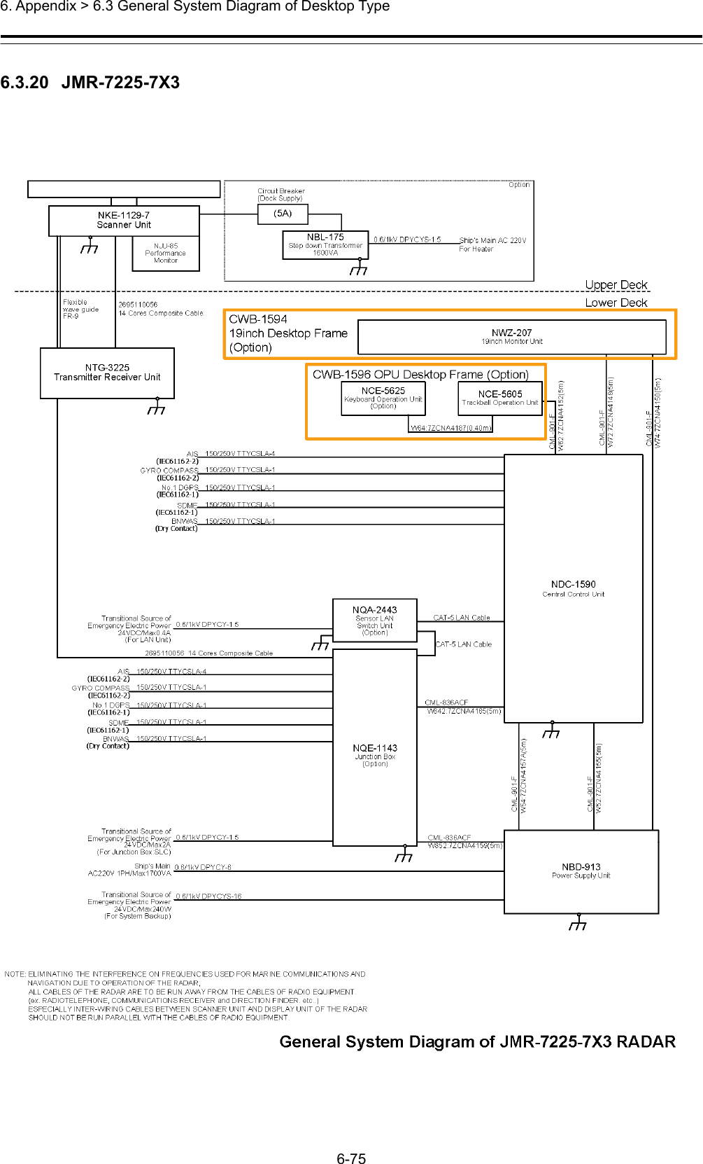  6. Appendix &gt; 6.3 General System Diagram of Desktop Type 6-75  6.3.20  JMR-7225-7X3 