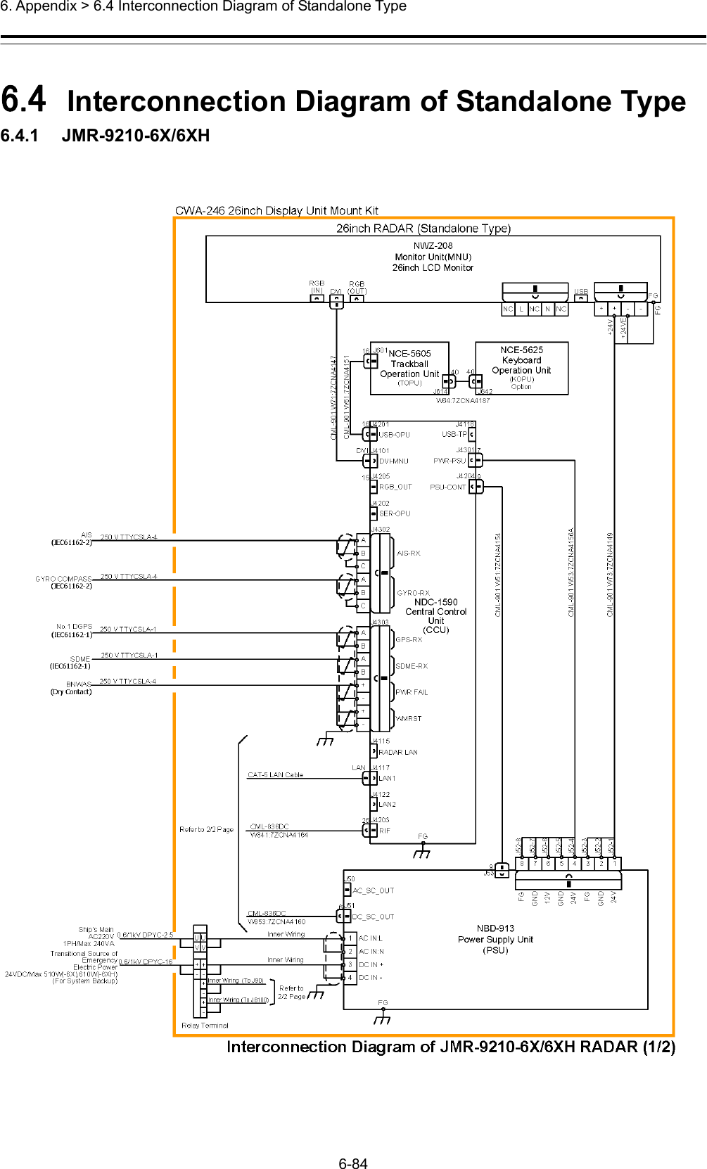  6. Appendix &gt; 6.4 Interconnection Diagram of Standalone Type 6-84  6.4  Interconnection Diagram of Standalone Type 6.4.1   JMR-9210-6X/6XH 