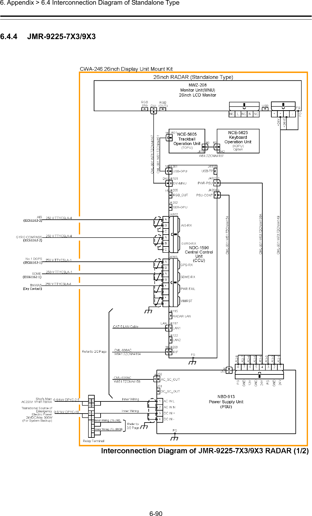  6. Appendix &gt; 6.4 Interconnection Diagram of Standalone Type 6-90  6.4.4   JMR-9225-7X3/9X3 