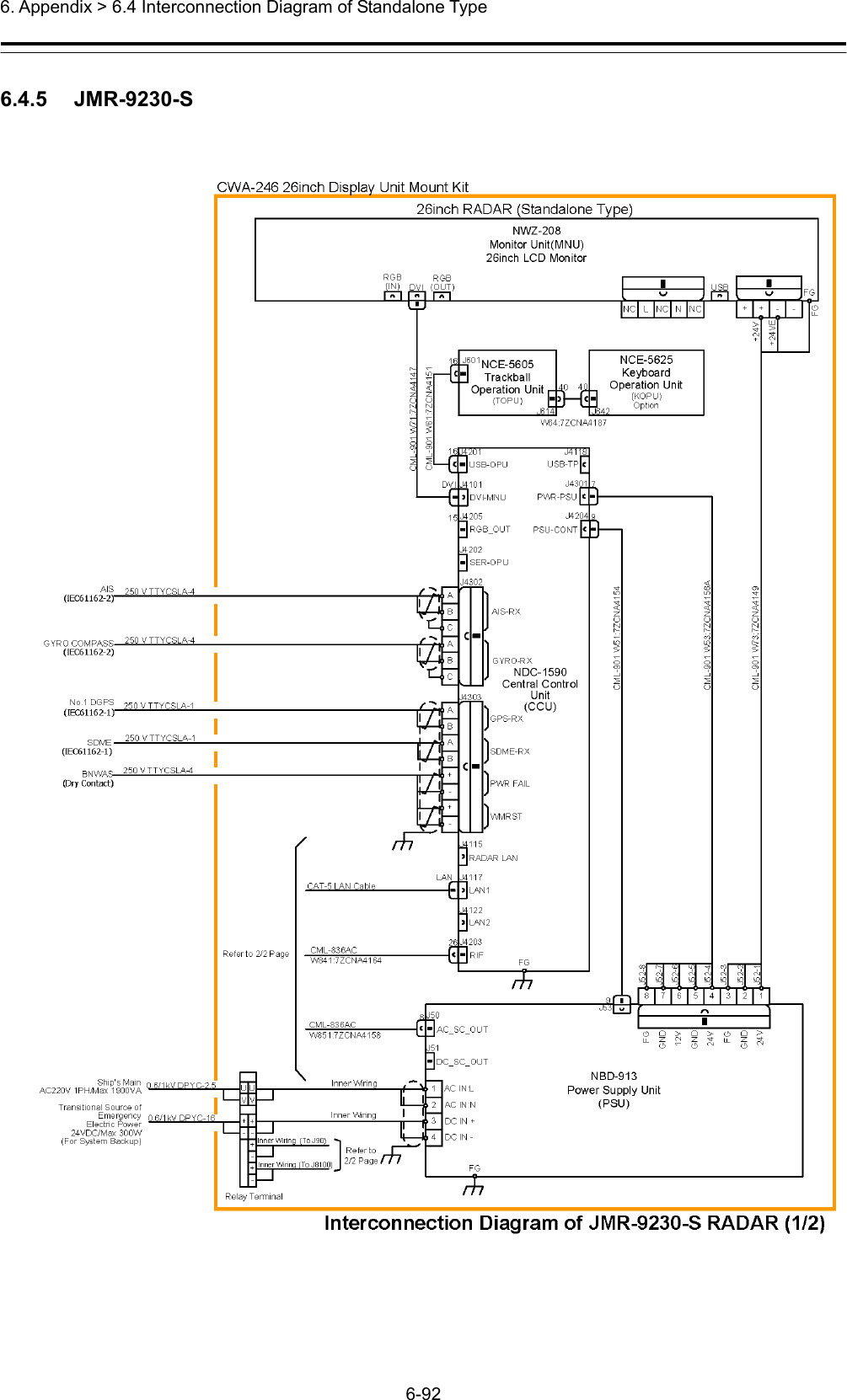  6. Appendix &gt; 6.4 Interconnection Diagram of Standalone Type 6-92  6.4.5   JMR-9230-S 