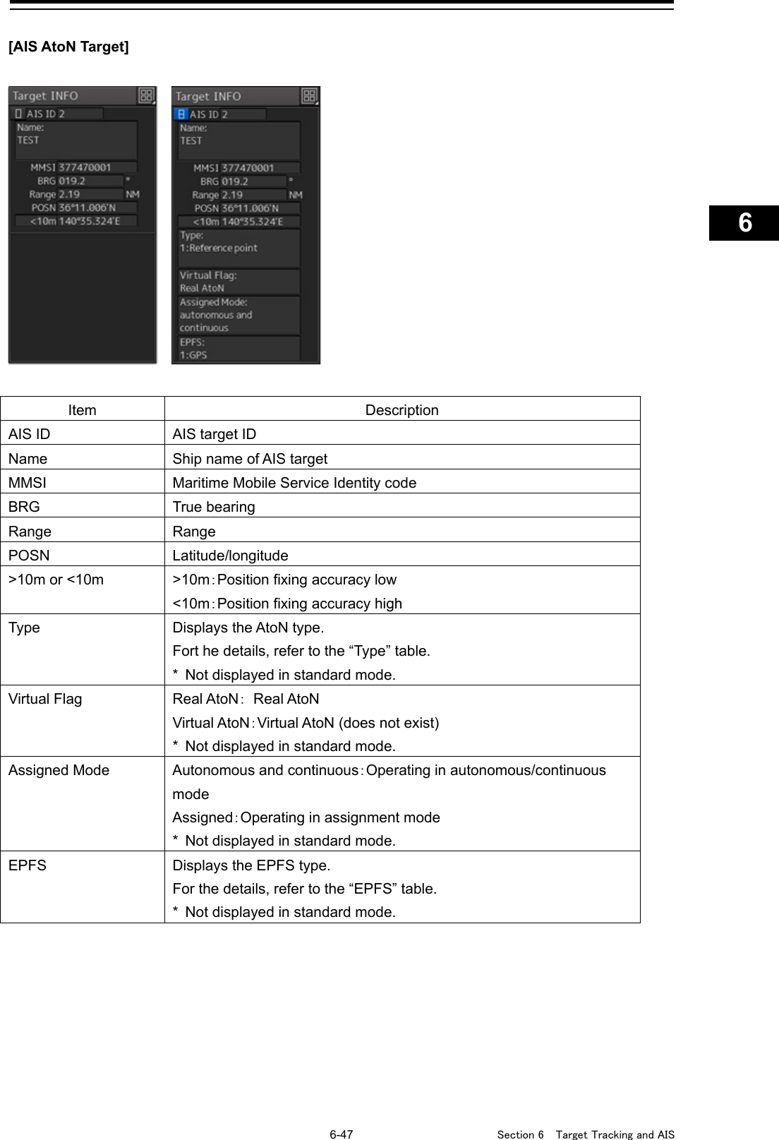   6-47  Section 6  Target Tracking and AIS    1  2  3  4  5  6  7  8  9  10  11  12  13  14  15  16  17  18  19  20  21  22  23  24  25  26  27      [AIS AtoN Target]       Item Description AIS ID AIS target ID Name Ship name of AIS target MMSI Maritime Mobile Service Identity code BRG True bearing Range Range POSN Latitude/longitude &gt;10m or &lt;10m &gt;10m：Position fixing accuracy low &lt;10m：Position fixing accuracy high Type Displays the AtoN type. Fort he details, refer to the “Type” table. *  Not displayed in standard mode. Virtual Flag Real AtoN： Real AtoN Virtual AtoN：Virtual AtoN (does not exist) *  Not displayed in standard mode. Assigned Mode Autonomous and continuous：Operating in autonomous/continuous mode Assigned：Operating in assignment mode *  Not displayed in standard mode. EPFS Displays the EPFS type. For the details, refer to the “EPFS” table. *  Not displayed in standard mode.    