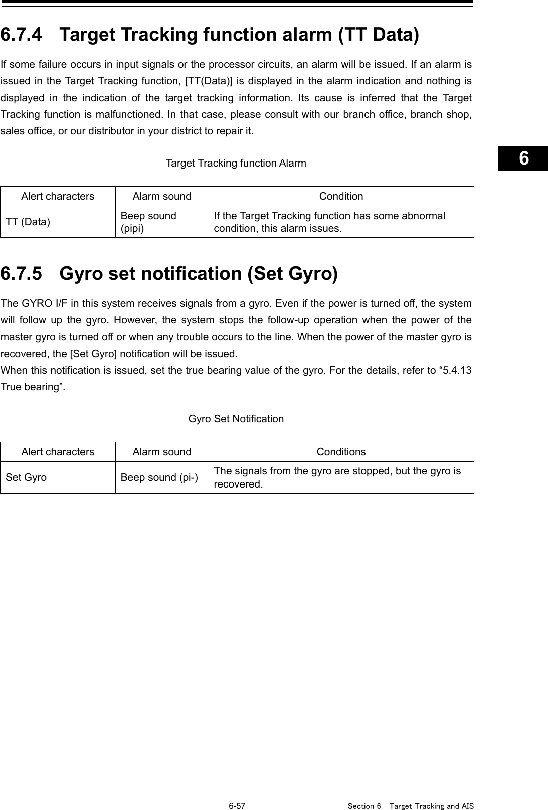   6-57  Section 6  Target Tracking and AIS    1  2  3  4  5  6  7  8  9  10  11  12  13  14  15  16  17  18  19  20  21  22  23  24  25  26  27      6.7.4 Target Tracking function alarm (TT Data) If some failure occurs in input signals or the processor circuits, an alarm will be issued. If an alarm is issued in the Target Tracking function, [TT(Data)] is displayed in the alarm indication and nothing is displayed in the indication of the target tracking information. Its cause is inferred that the Target Tracking function is malfunctioned. In that case, please consult with our branch office, branch shop, sales office, or our distributor in your district to repair it.  Target Tracking function Alarm  Alert characters Alarm sound Condition TT (Data) Beep sound (pipi) If the Target Tracking function has some abnormal condition, this alarm issues.   6.7.5 Gyro set notification (Set Gyro) The GYRO I/F in this system receives signals from a gyro. Even if the power is turned off, the system will follow up the gyro. However, the system stops the follow-up operation when the power of the master gyro is turned off or when any trouble occurs to the line. When the power of the master gyro is recovered, the [Set Gyro] notification will be issued. When this notification is issued, set the true bearing value of the gyro. For the details, refer to “5.4.13 True bearing”.  Gyro Set Notification  Alert characters Alarm sound Conditions Set Gyro Beep sound (pi-)  The signals from the gyro are stopped, but the gyro is recovered.    