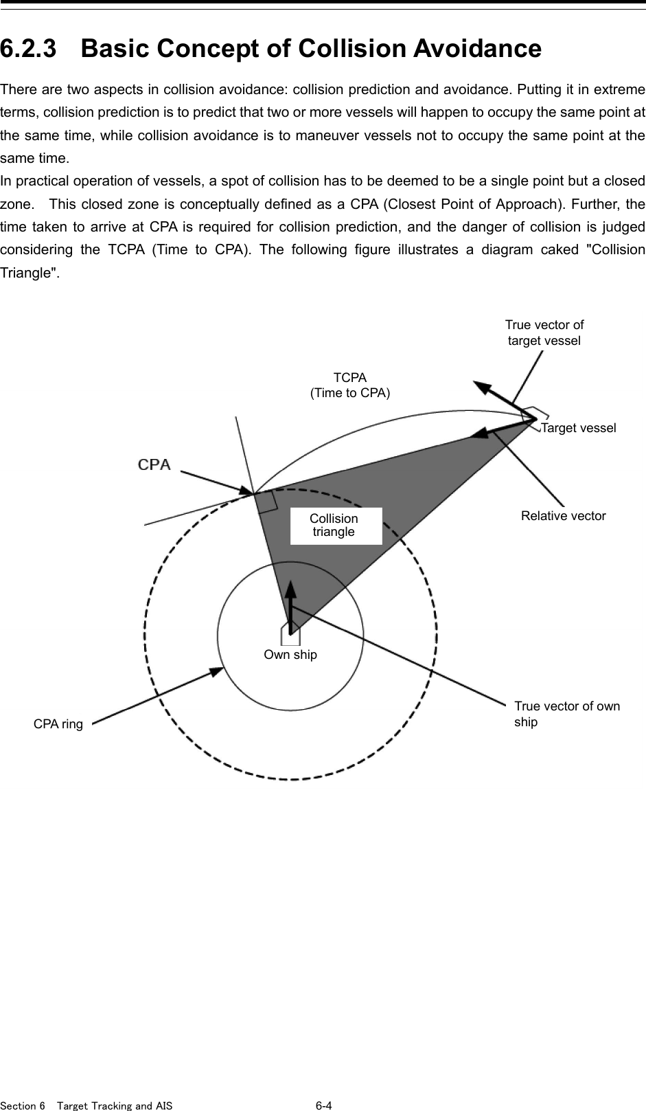  Section 6  Target Tracking and AIS 6-4  6.2.3 Basic Concept of Collision Avoidance There are two aspects in collision avoidance: collision prediction and avoidance. Putting it in extreme terms, collision prediction is to predict that two or more vessels will happen to occupy the same point at the same time, while collision avoidance is to maneuver vessels not to occupy the same point at the same time. In practical operation of vessels, a spot of collision has to be deemed to be a single point but a closed zone.  This closed zone is conceptually defined as a CPA (Closest Point of Approach). Further, the time taken to arrive at CPA is required for collision prediction, and the danger of collision is judged considering the TCPA (Time to CPA). The following figure illustrates a diagram caked &quot;Collision Triangle&quot;.      Own ship CPA ring True vector of own ship True vector of target vessel Target vessel TCPA (Time to CPA) Relative vector Collision triangle 