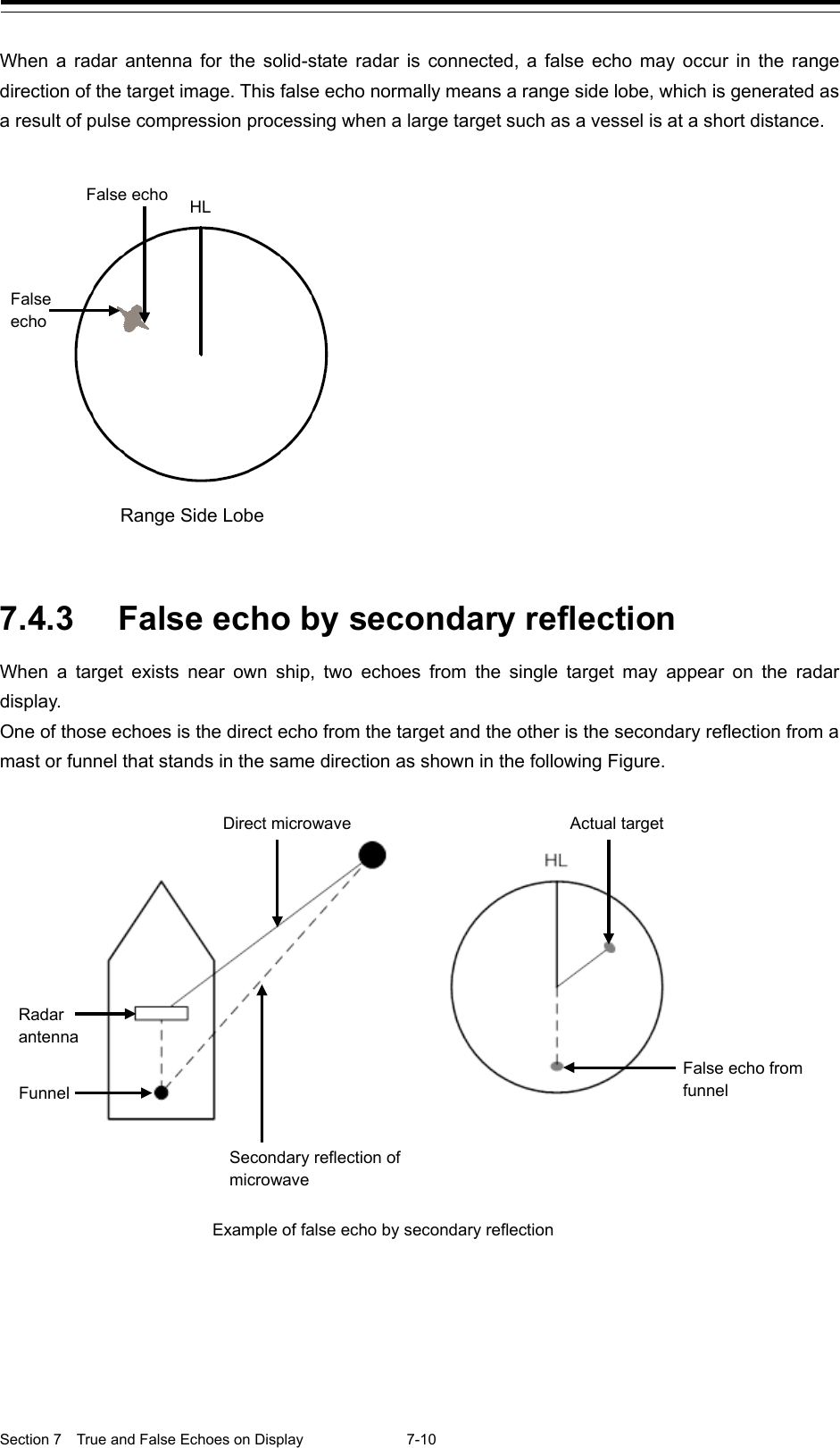  Section 7  True and False Echoes on Display  7-10  When  a radar antenna for the solid-state radar is connected,  a false echo may occur in the  range direction of the target image. This false echo normally means a range side lobe, which is generated as a result of pulse compression processing when a large target such as a vessel is at a short distance.    7.4.3 False echo by secondary reflection When a target exists near own ship, two echoes from the single target may appear on the radar display. One of those echoes is the direct echo from the target and the other is the secondary reflection from a mast or funnel that stands in the same direction as shown in the following Figure.      Range Side Lobe  HL False echo False echo Example of false echo by secondary reflection  Direct microwave Radar antenna Funnel Secondary reflection of microwave Actual target False echo from funnel 