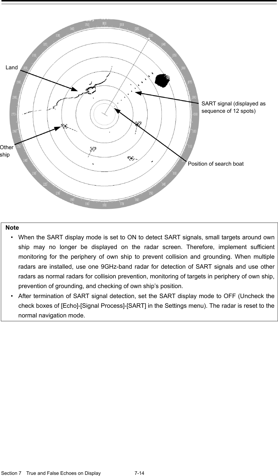  Section 7  True and False Echoes on Display  7-14    Note • When the SART display mode is set to ON to detect SART signals, small targets around own ship may no longer be displayed on the radar screen. Therefore, implement sufficient monitoring for the periphery of own ship to prevent collision and grounding. When multiple radars are installed, use one 9GHz-band radar for detection of SART signals and use other radars as normal radars for collision prevention, monitoring of targets in periphery of own ship, prevention of grounding, and checking of own ship’s position. • After termination of SART signal detection, set the SART display mode to OFF (Uncheck the check boxes of [Echo]-[Signal Process]-[SART] in the Settings menu). The radar is reset to the normal navigation mode.      Land Other ship SART signal (displayed as sequence of 12 spots) Position of search boat 