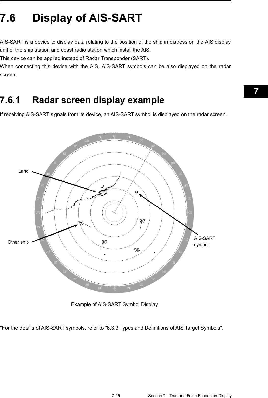    7-15  Section 7  True and False Echoes on Display    1  2  3  4  5  6  7  8  9  10  11  12  13  14  15  16  17  18  19  20  21  22  23  24  25  26  27  付録    7.6  Display of AIS-SART  AIS-SART is a device to display data relating to the position of the ship in distress on the AIS display unit of the ship station and coast radio station which install the AIS. This device can be applied instead of Radar Transponder (SART). When  connecting this device with the AIS,  AIS-SART symbols can be also displayed on the radar screen.   7.6.1 Radar screen display example If receiving AIS-SART signals from its device, an AIS-SART symbol is displayed on the radar screen.    *For the details of AIS-SART symbols, refer to &quot;6.3.3 Types and Definitions of AIS Target Symbols&quot;.    Other ship AIS-SART symbol Example of AIS-SART Symbol Display Land 