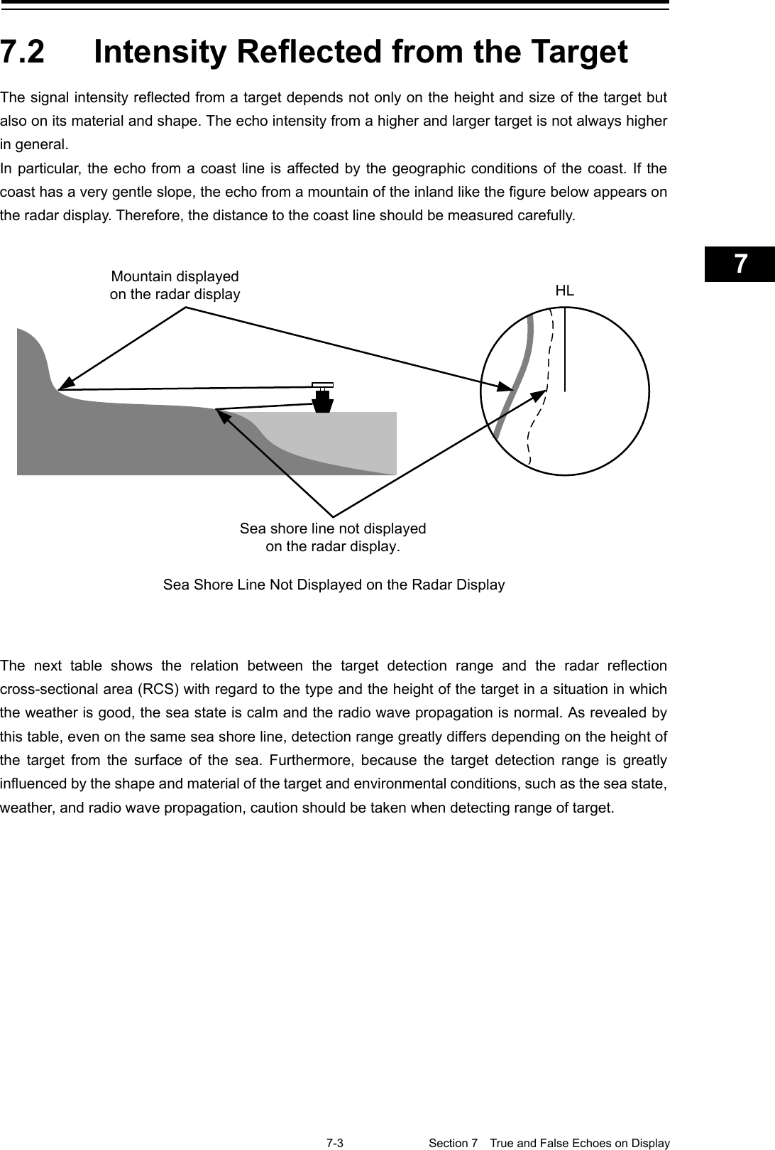    7-3  Section 7  True and False Echoes on Display    1  2  3  4  5  6  7  8  9  10  11  12  13  14  15  16  17  18  19  20  21  22  23  24  25  26  27  付録    7.2  Intensity Reflected from the Target The signal intensity reflected from a target depends not only on the height and size of the target but also on its material and shape. The echo intensity from a higher and larger target is not always higher in general. In particular, the echo from a coast line is affected by the geographic conditions of the coast. If the coast has a very gentle slope, the echo from a mountain of the inland like the figure below appears on the radar display. Therefore, the distance to the coast line should be measured carefully.    The next table shows the relation between the target detection range and the radar reflection cross-sectional area (RCS) with regard to the type and the height of the target in a situation in which the weather is good, the sea state is calm and the radio wave propagation is normal. As revealed by this table, even on the same sea shore line, detection range greatly differs depending on the height of the target from the surface of the sea. Furthermore, because the target detection range  is greatly influenced by the shape and material of the target and environmental conditions, such as the sea state, weather, and radio wave propagation, caution should be taken when detecting range of target.     Mountain displayedon the radar displaySea shore line not displayedon the radar display.HLSea Shore Line Not Displayed on the Radar Display