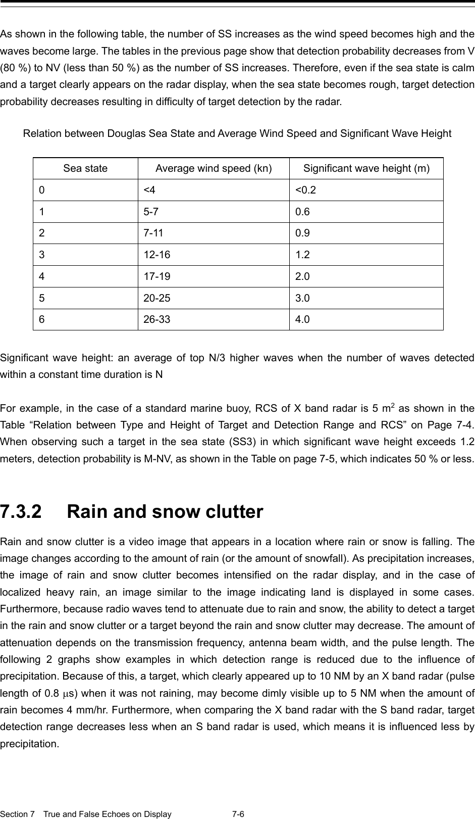  Section 7  True and False Echoes on Display  7-6  As shown in the following table, the number of SS increases as the wind speed becomes high and the waves become large. The tables in the previous page show that detection probability decreases from V (80 %) to NV (less than 50 %) as the number of SS increases. Therefore, even if the sea state is calm and a target clearly appears on the radar display, when the sea state becomes rough, target detection probability decreases resulting in difficulty of target detection by the radar.  Relation between Douglas Sea State and Average Wind Speed and Significant Wave Height  Sea state Average wind speed (kn) Significant wave height (m) 0  &lt;4 &lt;0.2 1  5-7  0.6 2  7-11  0.9 3  12-16  1.2 4  17-19  2.0 5  20-25  3.0 6  26-33  4.0  Significant wave height: an average of top N/3 higher waves when the number of waves detected within a constant time duration is N  For example, in the case of a standard marine buoy, RCS of X band radar is 5 m2 as shown in the Table  “Relation between Type and Height of Target and Detection  Range and RCS”  on Page 7-4. When observing such a target in the sea state (SS3) in which significant wave height exceeds 1.2 meters, detection probability is M-NV, as shown in the Table on page 7-5, which indicates 50 % or less.   7.3.2 Rain and snow clutter Rain and snow clutter is a video image that appears in a location where rain or snow is falling. The image changes according to the amount of rain (or the amount of snowfall). As precipitation increases, the image of rain and snow clutter becomes intensified on the radar display, and in the case of localized heavy rain, an image similar to the image indicating land is displayed in some cases. Furthermore, because radio waves tend to attenuate due to rain and snow, the ability to detect a target in the rain and snow clutter or a target beyond the rain and snow clutter may decrease. The amount of attenuation depends on the transmission frequency, antenna beam width, and the pulse length. The following 2 graphs show examples in which detection range is reduced due to the influence of precipitation. Because of this, a target, which clearly appeared up to 10 NM by an X band radar (pulse length of 0.8 µs) when it was not raining, may become dimly visible up to 5 NM when the amount of rain becomes 4 mm/hr. Furthermore, when comparing the X band radar with the S band radar, target detection range decreases less when an S band radar is used, which means it is influenced less by precipitation.    