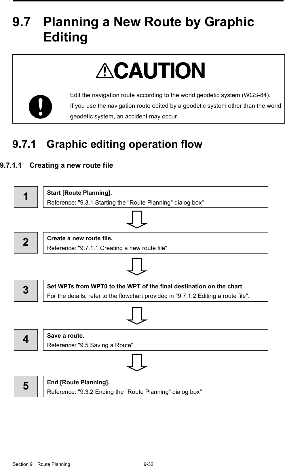  Section 9  Route Planning  9-32  9.7  Planning a New Route by Graphic Editing    Edit the navigation route according to the world geodetic system (WGS-84). If you use the navigation route edited by a geodetic system other than the world geodetic system, an accident may occur.   9.7.1 Graphic editing operation flow  9.7.1.1 Creating a new route file    1 Start [Route Planning]. Reference: &quot;9.3.1 Starting the &quot;Route Planning&quot; dialog box&quot; 2 Create a new route file. Reference: &quot;9.7.1.1 Creating a new route file&quot;.  3 Set WPTs from WPT0 to the WPT of the final destination on the chart For the details, refer to the flowchart provided in &quot;9.7.1.2 Editing a route file&quot;.  4 Save a route. Reference: &quot;9.5 Saving a Route&quot;    5 End [Route Planning]. Reference: &quot;9.3.2 Ending the &quot;Route Planning&quot; dialog box&quot;    