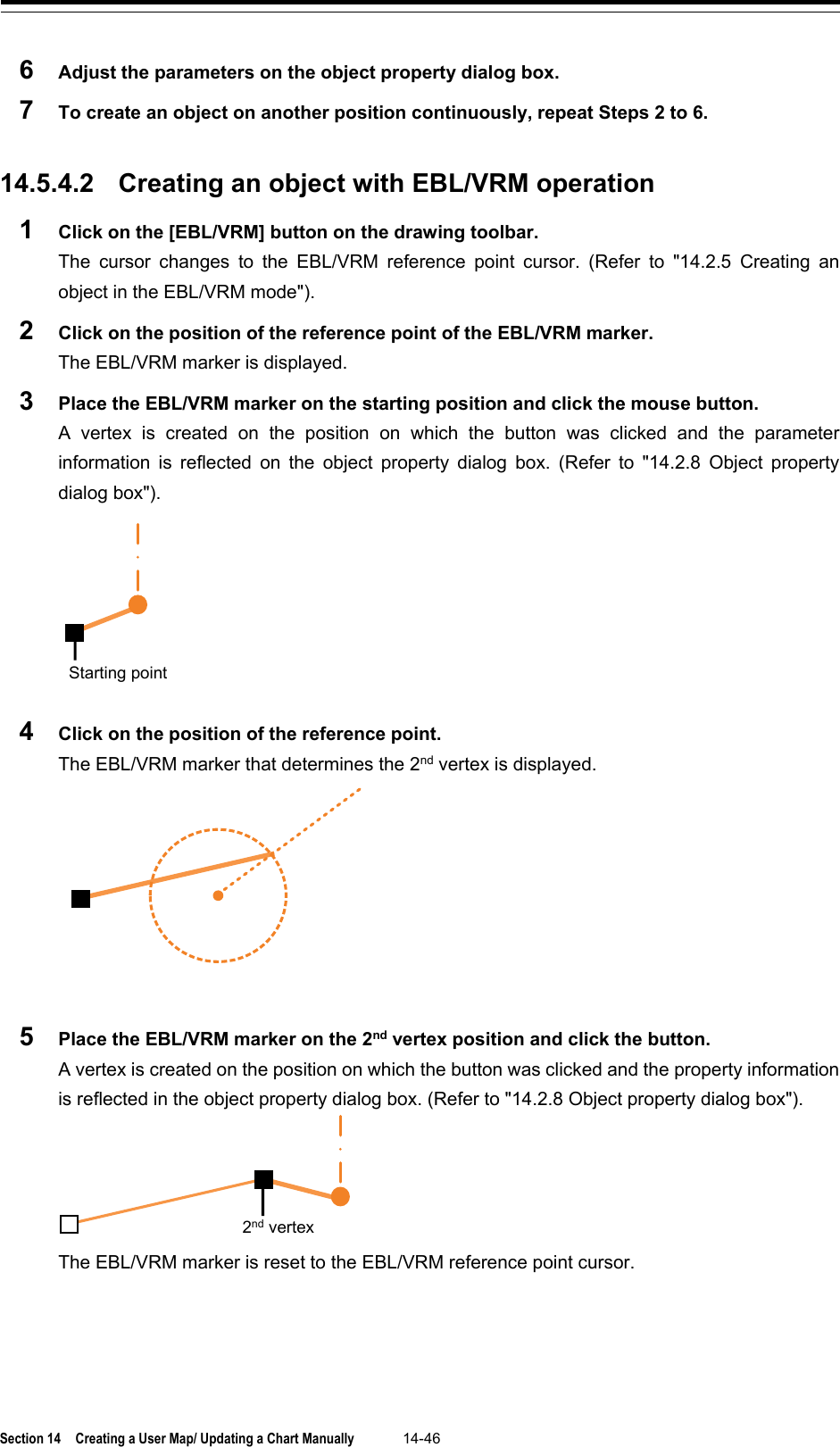  Section 14  Creating a User Map/ Updating a Chart Manually 14-46  6  Adjust the parameters on the object property dialog box. 7  To create an object on another position continuously, repeat Steps 2 to 6.   14.5.4.2 Creating an object with EBL/VRM operation 1  Click on the [EBL/VRM] button on the drawing toolbar. The cursor changes to the EBL/VRM reference point cursor.  (Refer to &quot;14.2.5 Creating an object in the EBL/VRM mode&quot;). 2  Click on the position of the reference point of the EBL/VRM marker. The EBL/VRM marker is displayed. 3  Place the EBL/VRM marker on the starting position and click the mouse button. A vertex is created on the position on which the button was clicked and the parameter information is reflected on the object property dialog box.  (Refer to &quot;14.2.8 Object property dialog box&quot;).  4  Click on the position of the reference point. The EBL/VRM marker that determines the 2nd vertex is displayed.   5  Place the EBL/VRM marker on the 2nd vertex position and click the button. A vertex is created on the position on which the button was clicked and the property information is reflected in the object property dialog box. (Refer to &quot;14.2.8 Object property dialog box&quot;).  The EBL/VRM marker is reset to the EBL/VRM reference point cursor.   Starting point 2nd vertex 