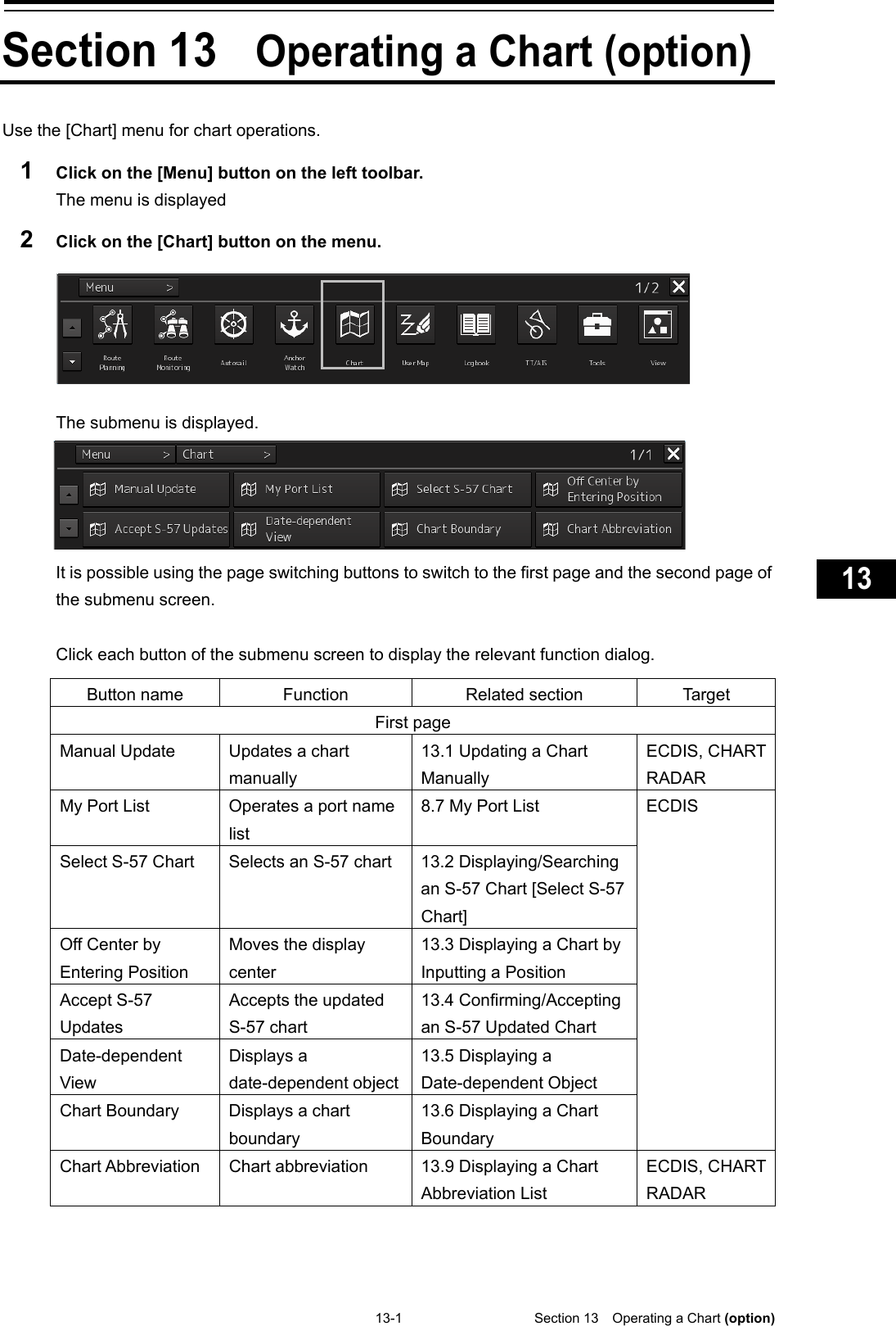   13-1  Section 13  Operating a Chart (option)    1  2  3  4  5  6  7  8  9  10  11  12  13  14  15  16  17  18  19  20  21  22  23  24  25  26  27  付録   Section 13 Operating a Chart (option) Use the [Chart] menu for chart operations. 1  Click on the [Menu] button on the left toolbar. The menu is displayed 2  Click on the [Chart] button on the menu.  The submenu is displayed.  It is possible using the page switching buttons to switch to the first page and the second page of the submenu screen.  Click each button of the submenu screen to display the relevant function dialog.  Button name Function Related section Target First page Manual Update Updates a chart manually 13.1 Updating a Chart Manually ECDIS, CHART RADAR My Port List  Operates a port name list 8.7 My Port List ECDIS Select S-57 Chart Selects an S-57 chart 13.2 Displaying/Searching an S-57 Chart [Select S-57 Chart] Off Center by Entering Position Moves the display center 13.3 Displaying a Chart by Inputting a Position Accept S-57 Updates Accepts the updated S-57 chart 13.4 Confirming/Accepting an S-57 Updated Chart Date-dependent View Displays a date-dependent object 13.5 Displaying a Date-dependent Object Chart Boundary Displays a chart boundary 13.6 Displaying a Chart Boundary Chart Abbreviation Chart abbreviation 13.9 Displaying a Chart Abbreviation List ECDIS, CHART RADAR    