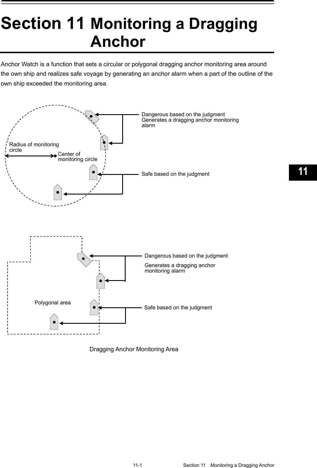   11-1  Section 11  Monitoring a Dragging Anchor    1  2  3  4  5  6  7  8  9  10  11  12  13  14  15  16  17  18  19  20  21  22  23  24  25  26  27  付録   Section 11 Monitoring a Dragging Anchor Anchor Watch is a function that sets a circular or polygonal dragging anchor monitoring area around the own ship and realizes safe voyage by generating an anchor alarm when a part of the outline of the own ship exceeded the monitoring area.                 Dangerous based on the judgment Generates a dragging anchor monitoring alarm Safe based on the judgment Center of   monitoring circle Radius of monitoring circle      Generates a dragging anchor monitoring alarm Safe based on the judgment Dangerous based on the judgment Polygonal area Dragging Anchor Monitoring Area 