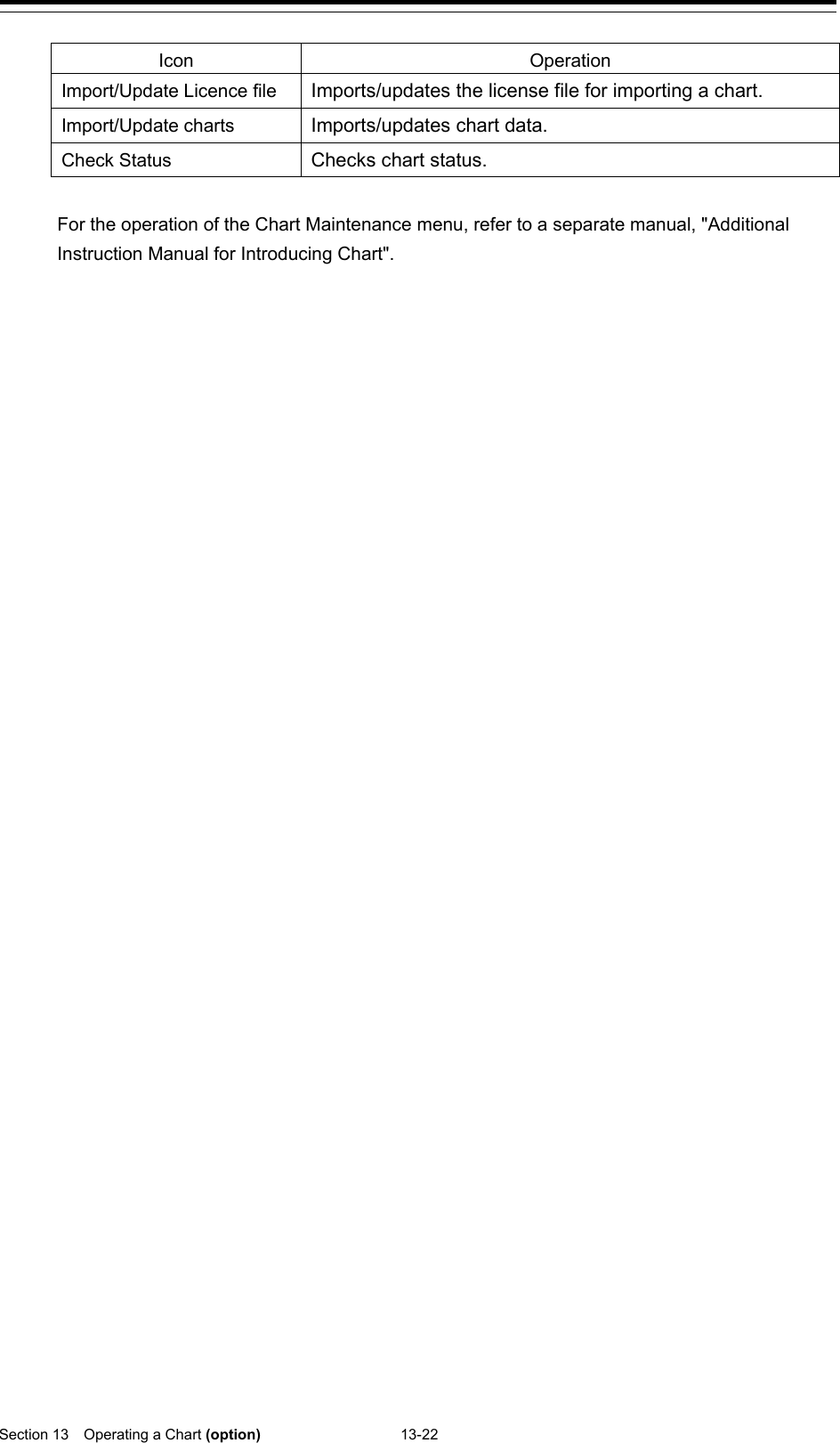  Section 13  Operating a Chart (option) 13-22  Icon Operation Import/Update Licence file Imports/updates the license file for importing a chart. Import/Update charts Imports/updates chart data. Check Status Checks chart status.  For the operation of the Chart Maintenance menu, refer to a separate manual, &quot;Additional Instruction Manual for Introducing Chart&quot;.   