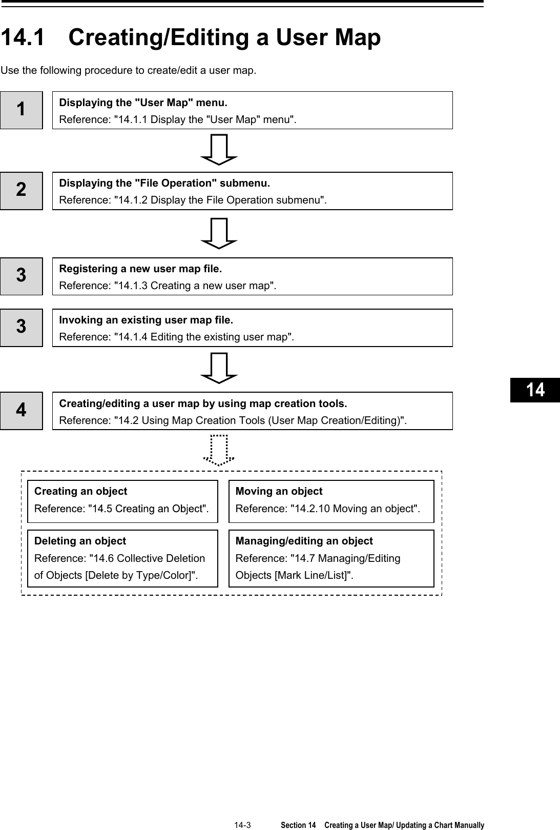   14-3  Section 14  Creating a User Map/ Updating a Chart Manually    1  2  3  4  5  6  7  8  9  10  11  12  13  14  15  16  17  18  19  20  21  22  23  24  25  26  27      14.1  Creating/Editing a User Map Use the following procedure to create/edit a user map.     1  Displaying the &quot;User Map&quot; menu. Reference: &quot;14.1.1 Display the &quot;User Map&quot; menu&quot;. 2  Displaying the &quot;File Operation&quot; submenu. Reference: &quot;14.1.2 Display the File Operation submenu&quot;. 3  Registering a new user map file. Reference: &quot;14.1.3 Creating a new user map&quot;. 3  Invoking an existing user map file. Reference: &quot;14.1.4 Editing the existing user map&quot;.  4  Creating/editing a user map by using map creation tools. Reference: &quot;14.2 Using Map Creation Tools (User Map Creation/Editing)&quot;. Creating an object Deleting an object Reference: &quot;14.6 Collective Deletion of Objects [Delete by Type/Color]&quot;. Managing/editing an object Reference: &quot;14.7 Managing/Editing Objects [Mark Line/List]&quot;. Moving an object Reference: &quot;14.2.10 Moving an object&quot;. 