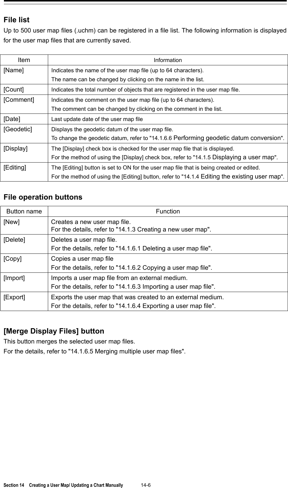  Section 14  Creating a User Map/ Updating a Chart Manually 14-6  File list Up to 500 user map files (.uchm) can be registered in a file list. The following information is displayed for the user map files that are currently saved.  Item Information [Name] Indicates the name of the user map file (up to 64 characters). The name can be changed by clicking on the name in the list. [Count] Indicates the total number of objects that are registered in the user map file. [Comment] Indicates the comment on the user map file (up to 64 characters). The comment can be changed by clicking on the comment in the list. [Date] Last update date of the user map file [Geodetic] Displays the geodetic datum of the user map file. To change the geodetic datum, refer to &quot;14.1.6.6 Performing geodetic datum conversion&quot;. [Display] The [Display] check box is checked for the user map file that is displayed. For the method of using the [Display] check box, refer to &quot;14.1.5 Displaying a user map&quot;. [Editing] The [Editing] button is set to ON for the user map file that is being created or edited. For the method of using the [Editing] button, refer to &quot;14.1.4 Editing the existing user map&quot;.  File operation buttons  Button name Function [New]  Creates a new user map file. For the details, refer to &quot;14.1.3 Creating a new user map&quot;. [Delete]  Deletes a user map file. For the details, refer to &quot;14.1.6.1 Deleting a user map file&quot;. [Copy]  Copies a user map file For the details, refer to &quot;14.1.6.2 Copying a user map file&quot;. [Import]  Imports a user map file from an external medium. For the details, refer to &quot;14.1.6.3 Importing a user map file&quot;. [Export]  Exports the user map that was created to an external medium. For the details, refer to &quot;14.1.6.4 Exporting a user map file&quot;.   [Merge Display Files] button This button merges the selected user map files. For the details, refer to &quot;14.1.6.5 Merging multiple user map files&quot;.    