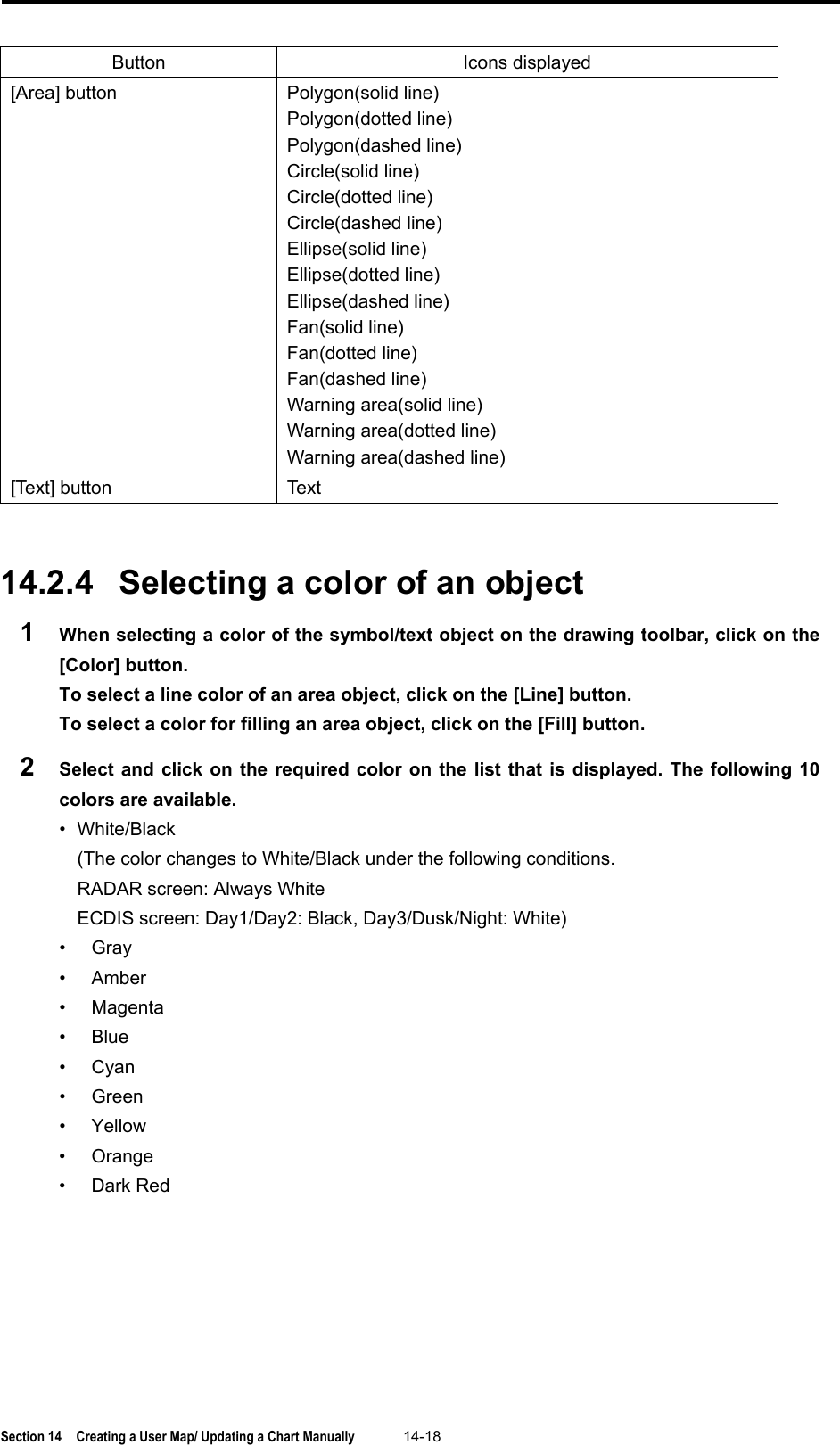  Section 14  Creating a User Map/ Updating a Chart Manually 14-18  Button Icons displayed [Area] button Polygon(solid line) Polygon(dotted line) Polygon(dashed line) Circle(solid line) Circle(dotted line) Circle(dashed line) Ellipse(solid line) Ellipse(dotted line) Ellipse(dashed line) Fan(solid line) Fan(dotted line) Fan(dashed line) Warning area(solid line) Warning area(dotted line) Warning area(dashed line) [Text] button Te xt   14.2.4 Selecting a color of an object 1  When selecting a color of the symbol/text object on the drawing toolbar, click on the [Color] button.   To select a line color of an area object, click on the [Line] button.   To select a color for filling an area object, click on the [Fill] button. 2  Select and click on the required color on the list that is displayed. The following 10 colors are available. • White/Black (The color changes to White/Black under the following conditions. RADAR screen: Always White ECDIS screen: Day1/Day2: Black, Day3/Dusk/Night: White) • Gray • Amber • Magenta • Blue • Cyan • Green • Yellow • Orange • Dark Red  